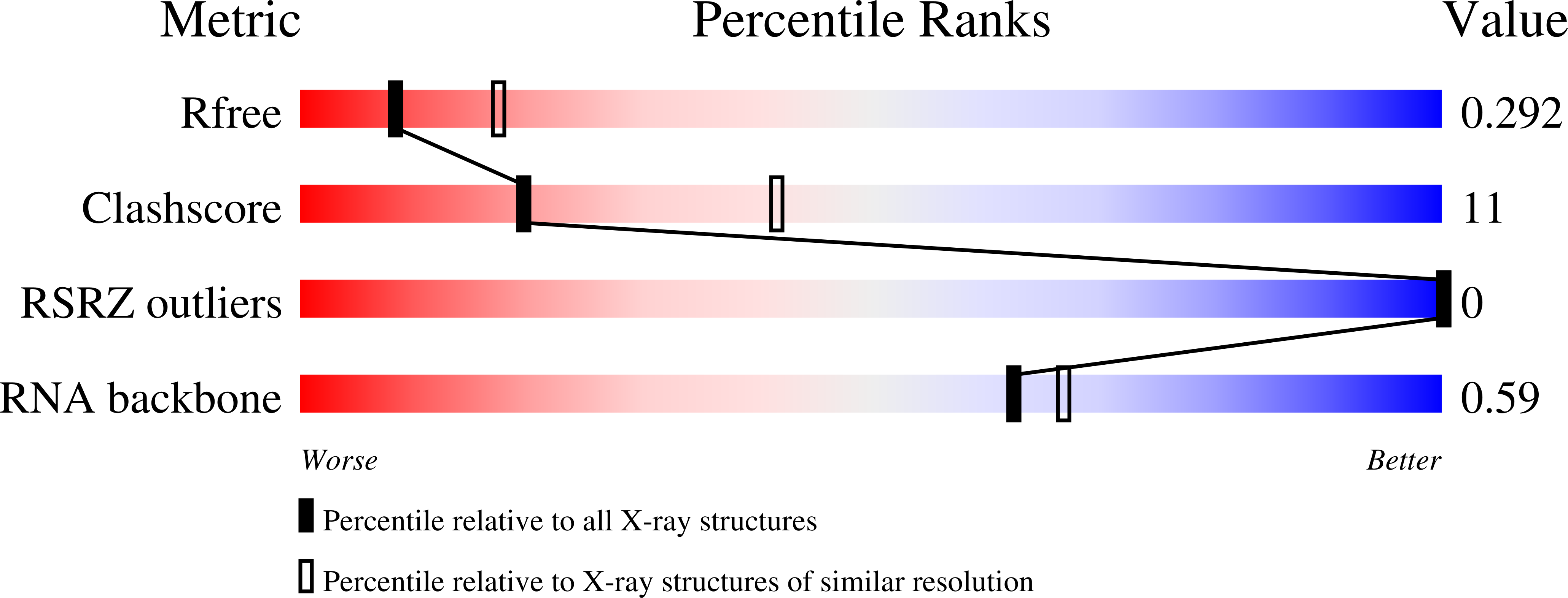 9MFH validation report