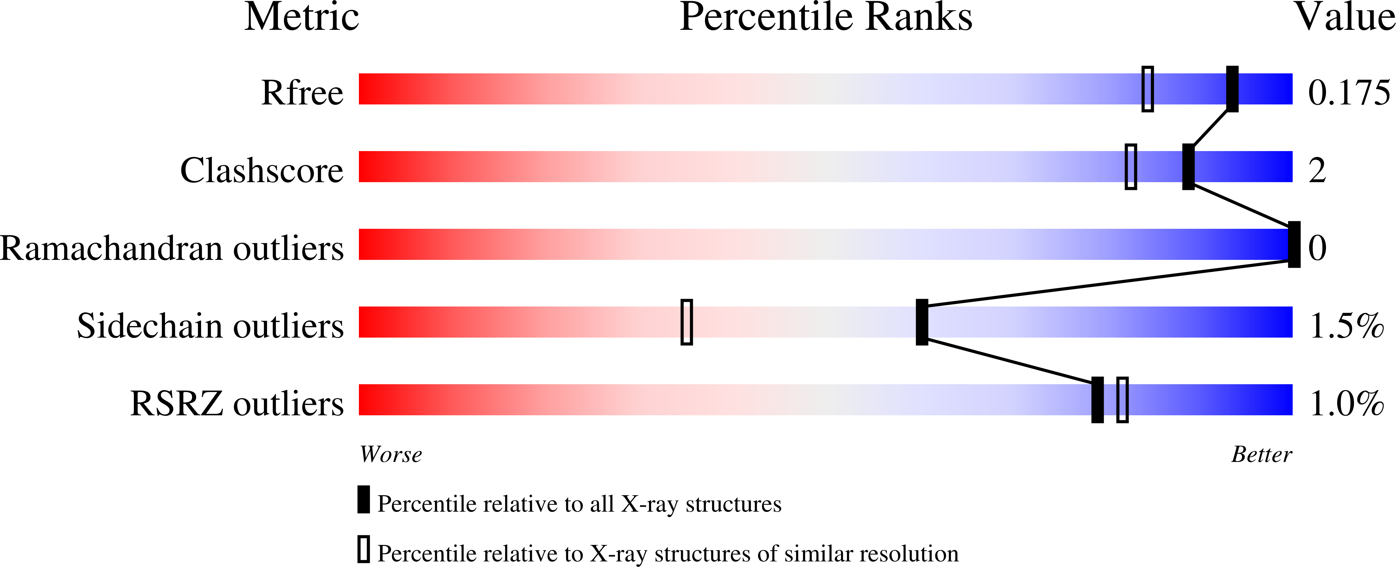9MIT validation report