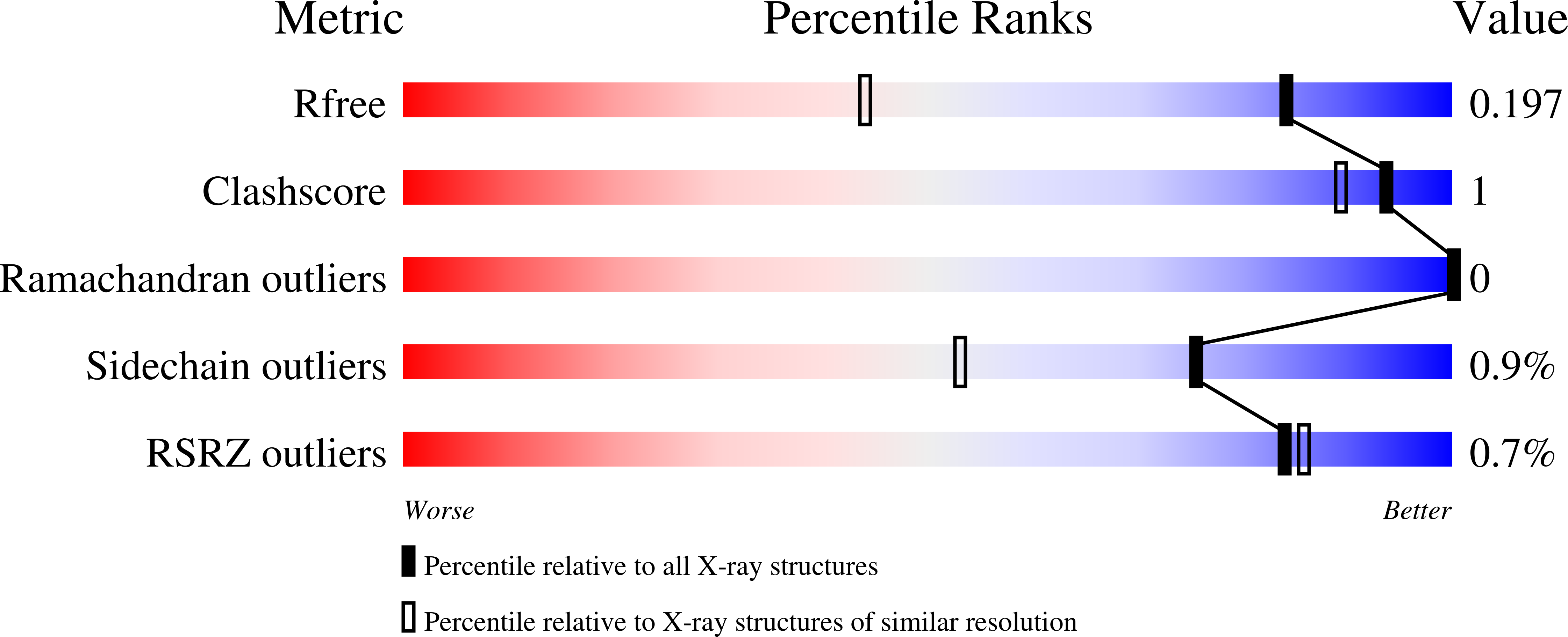 9MIZ validation report
