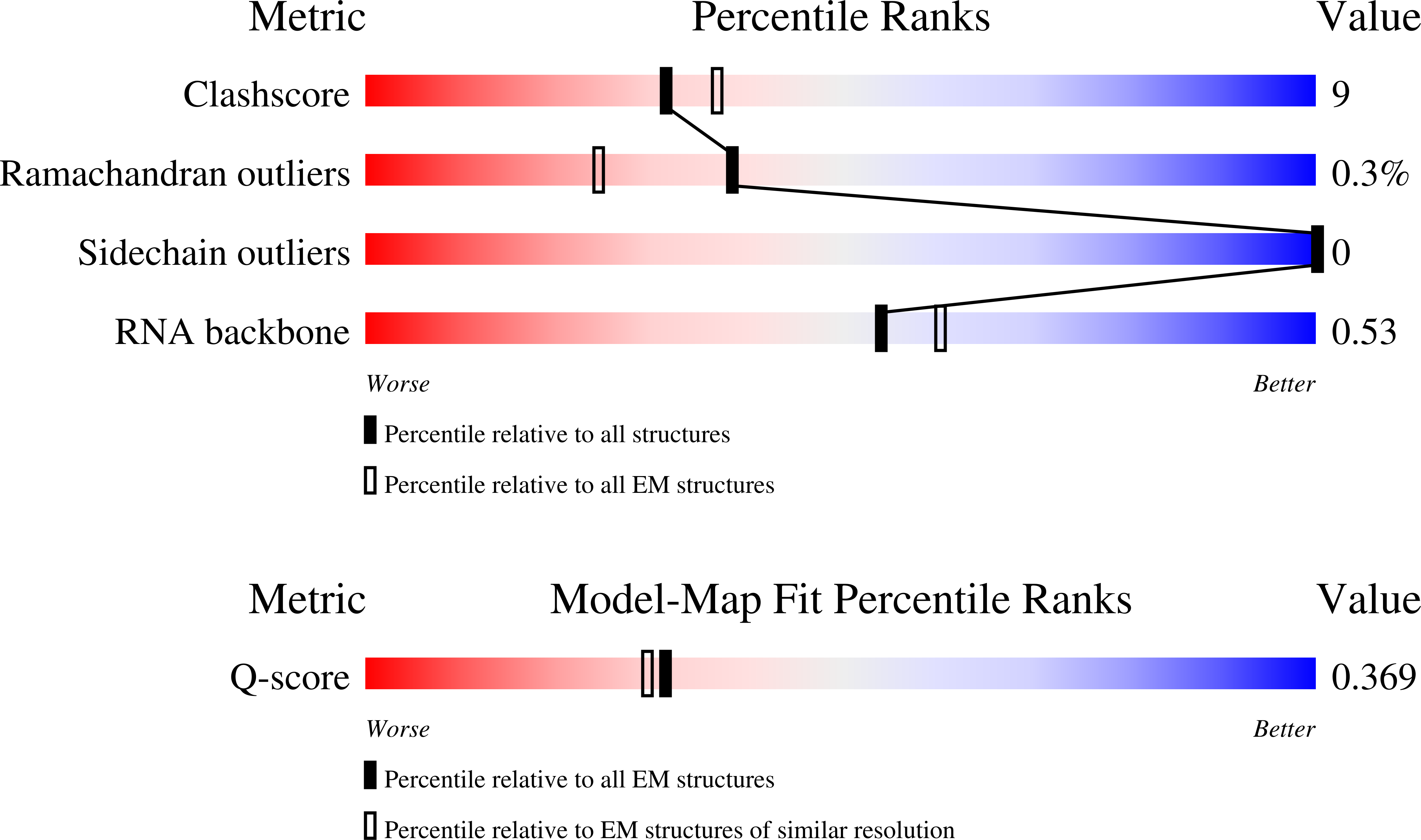 9MKV validation report