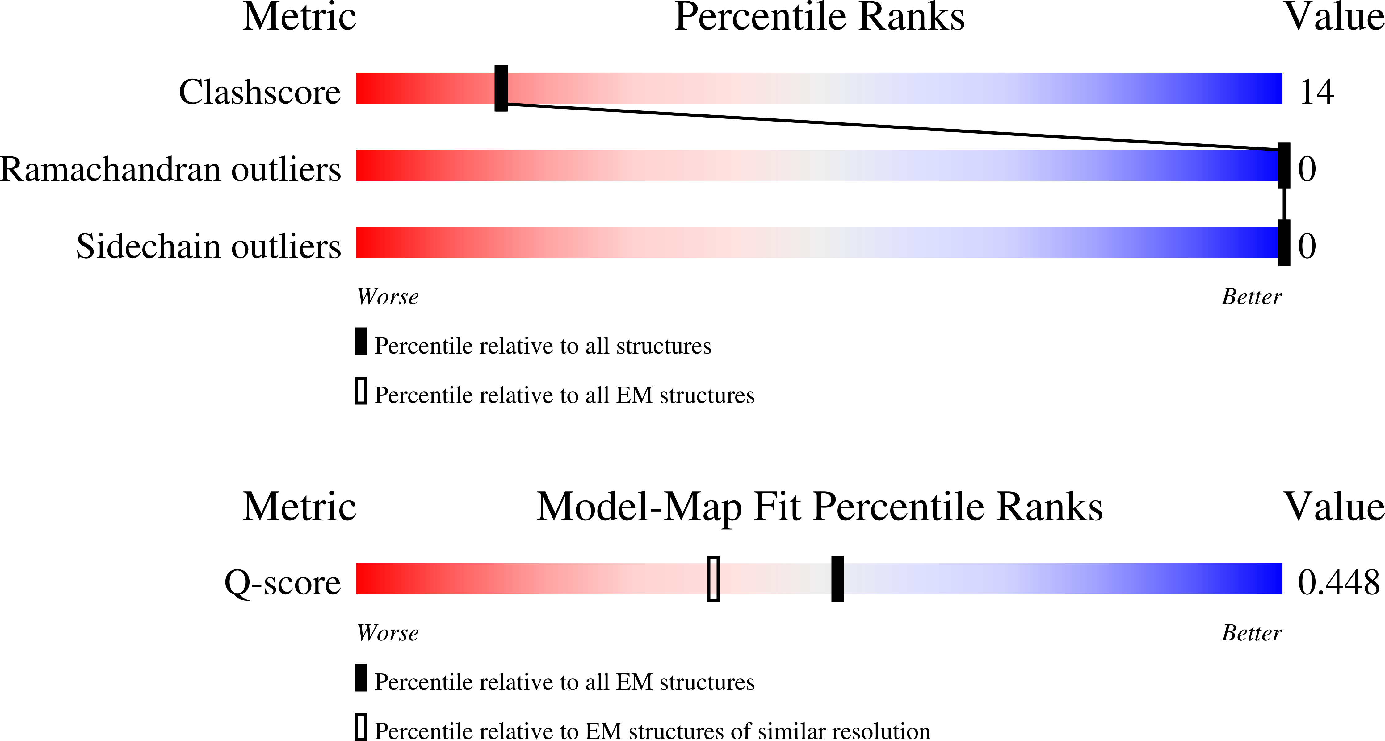 9MMZ validation report
