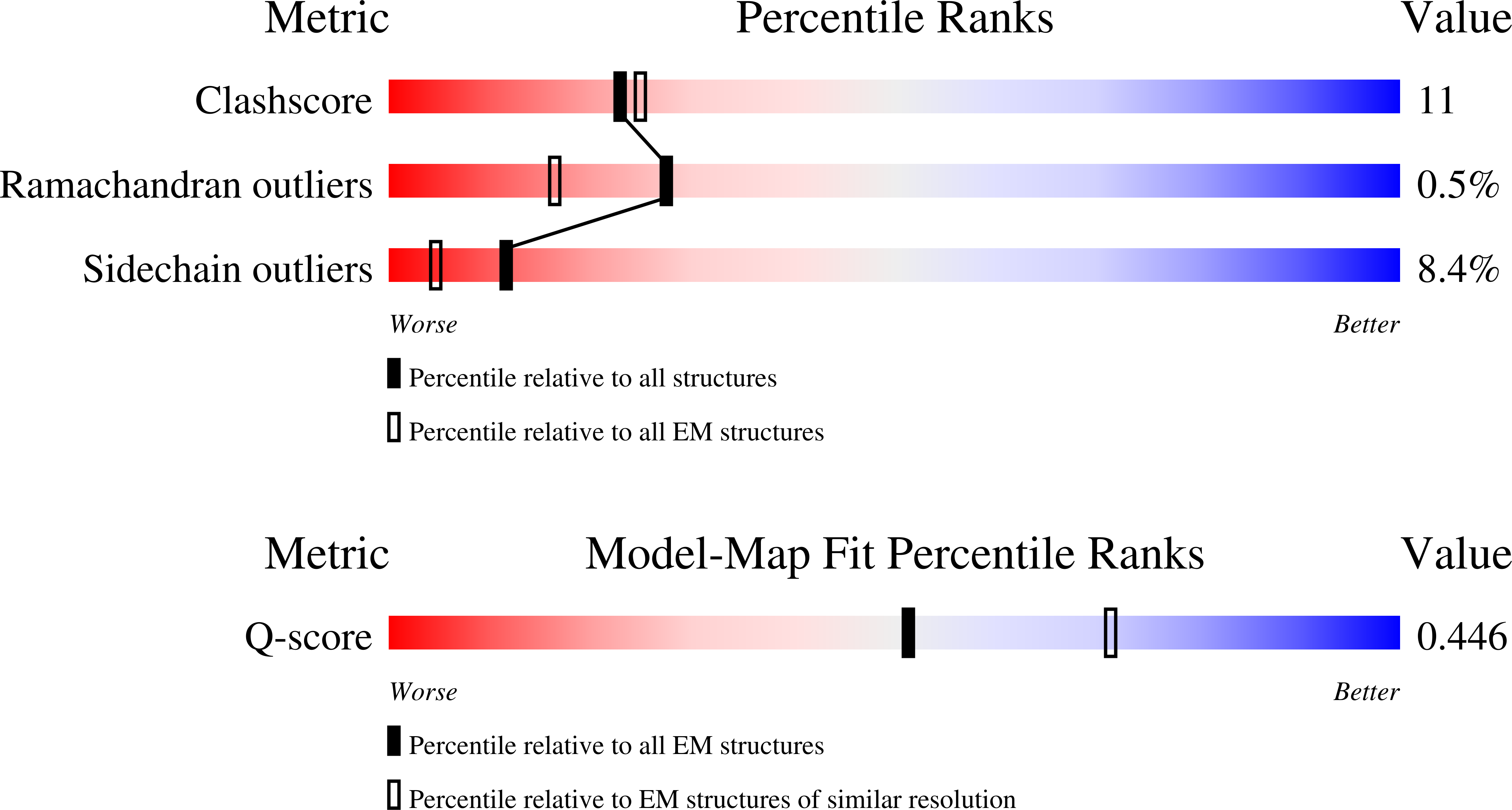 9MOF validation report