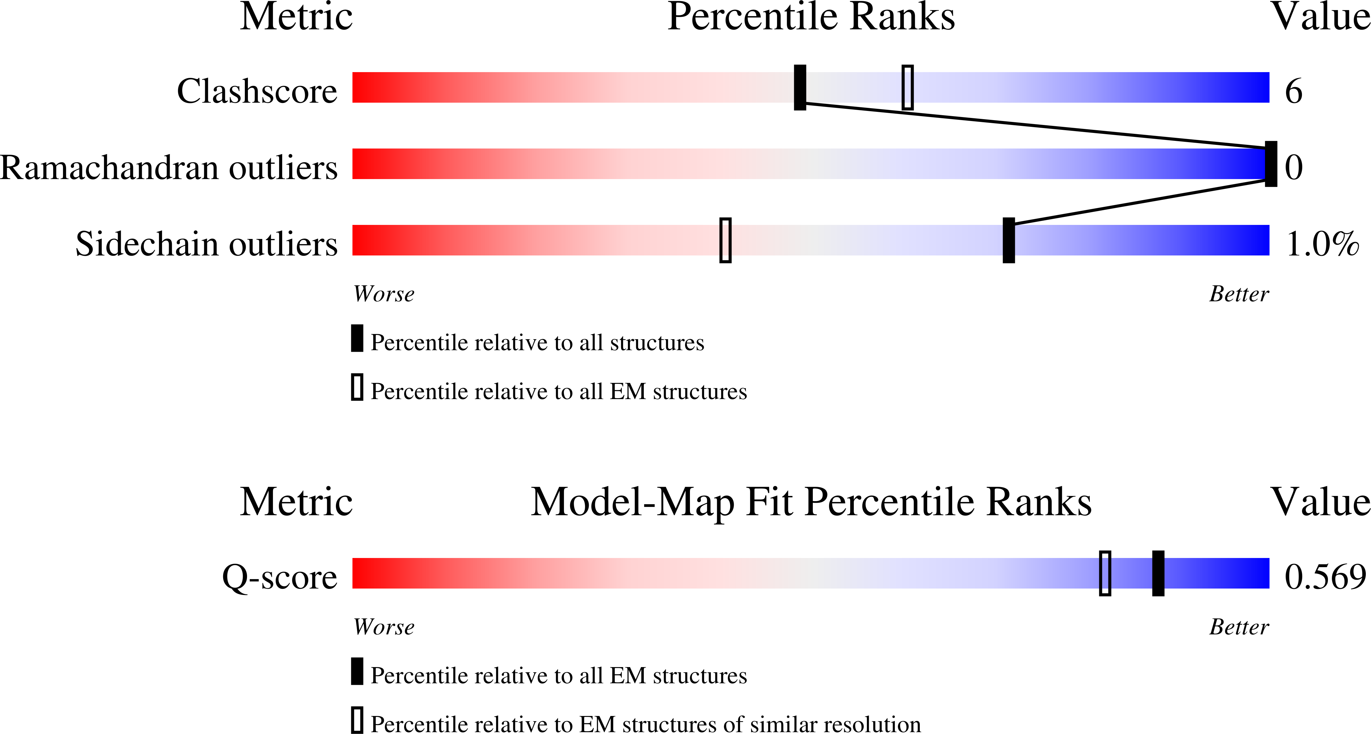 9MOS validation report