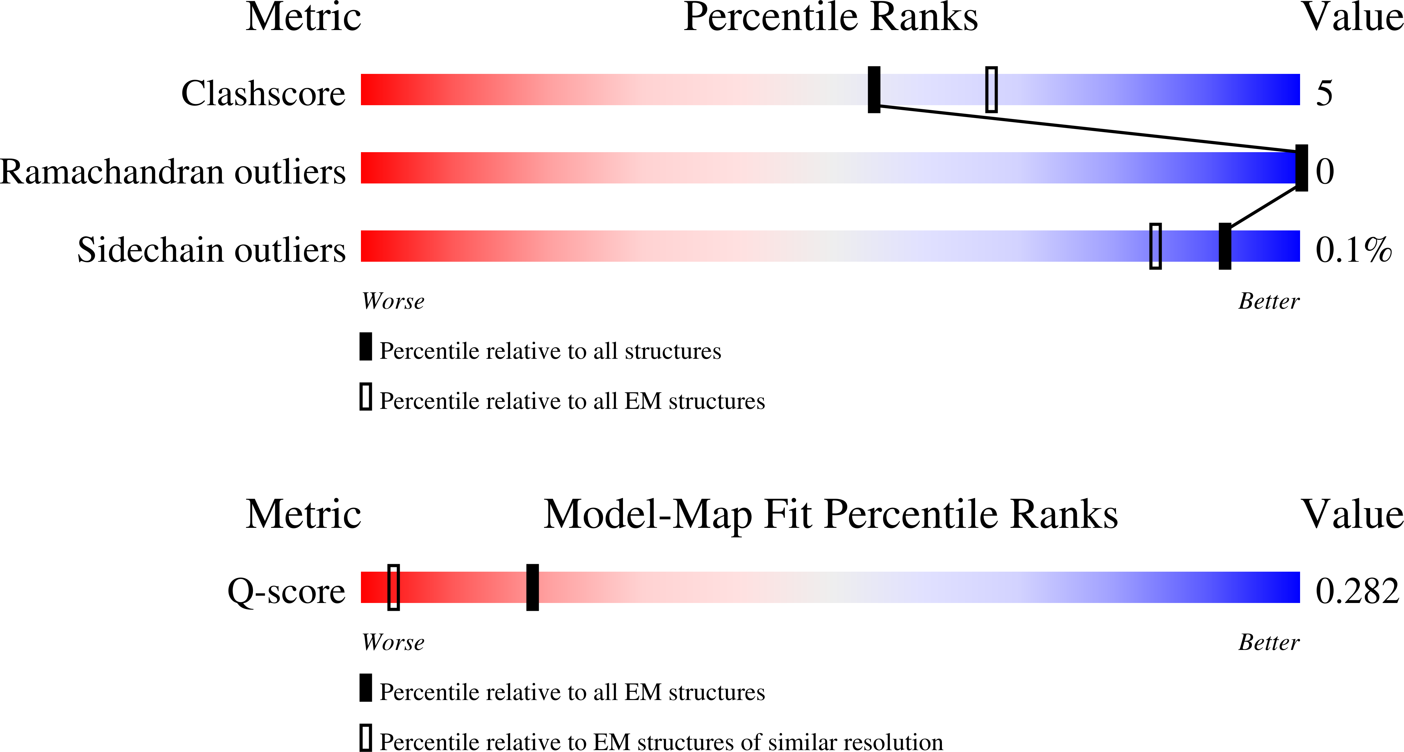 9MPP validation report