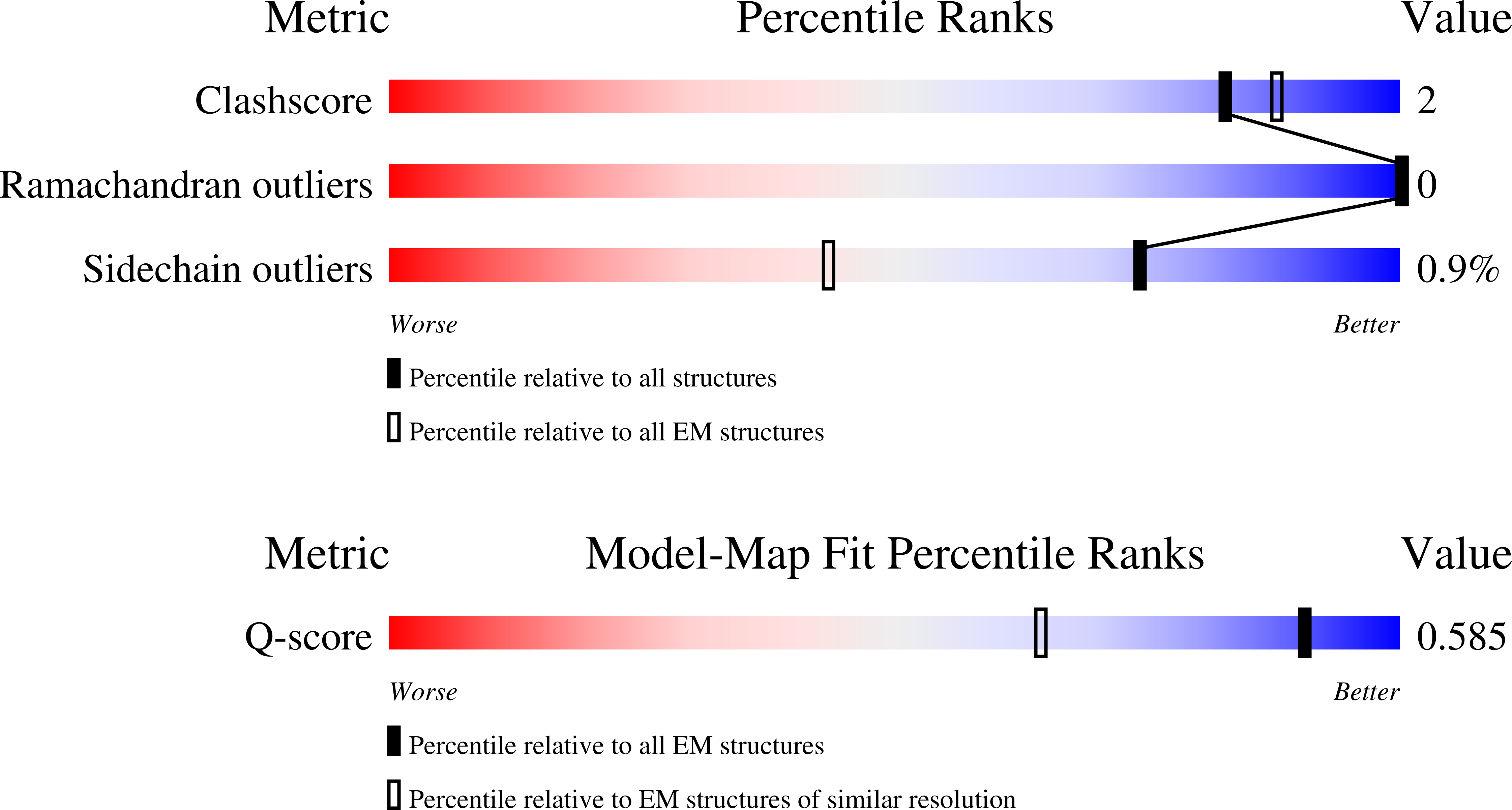 9MRT validation report