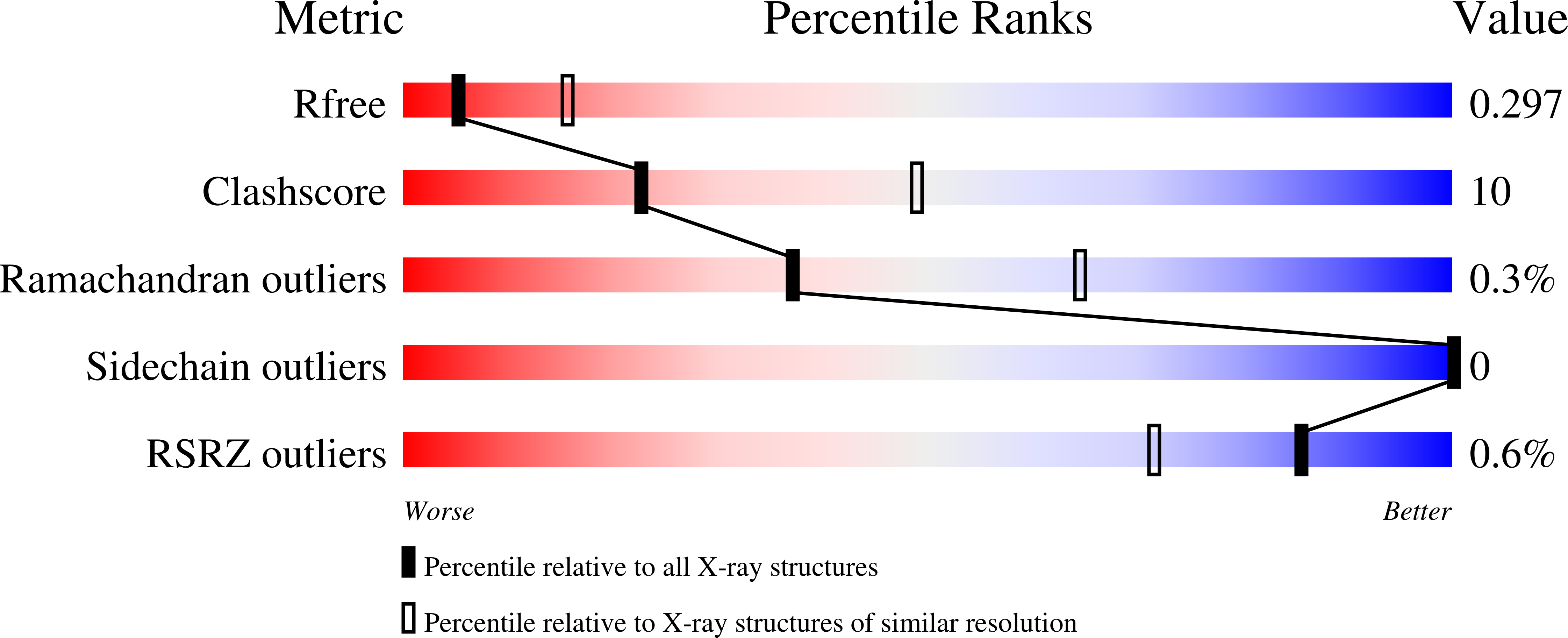 9MVG validation report