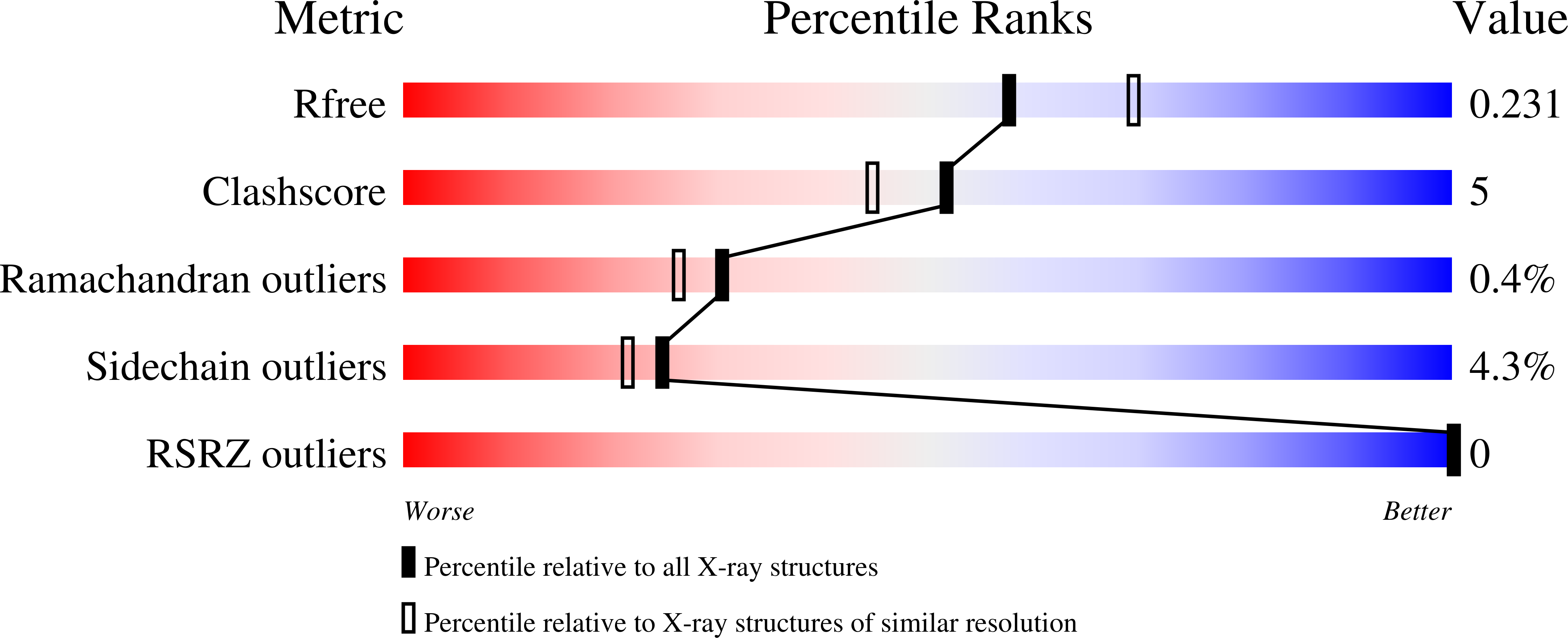 9MYV validation report