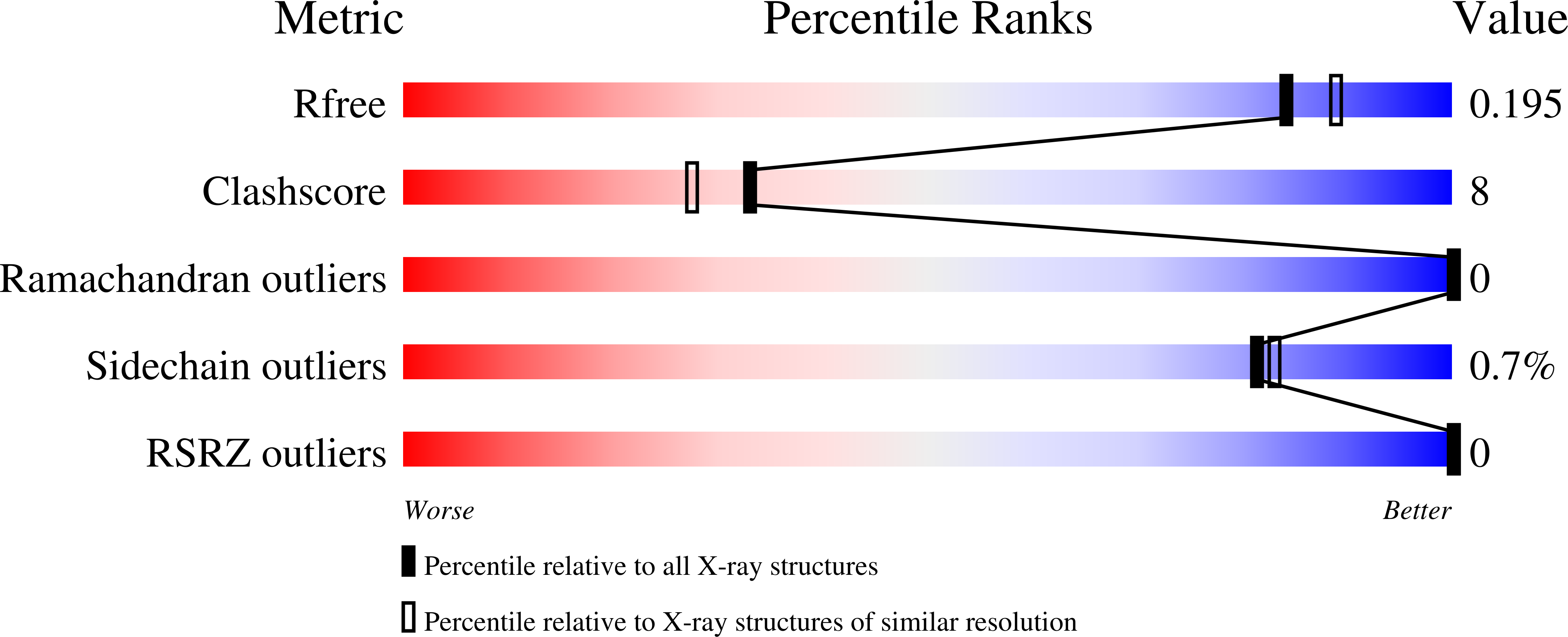 9N06 validation report