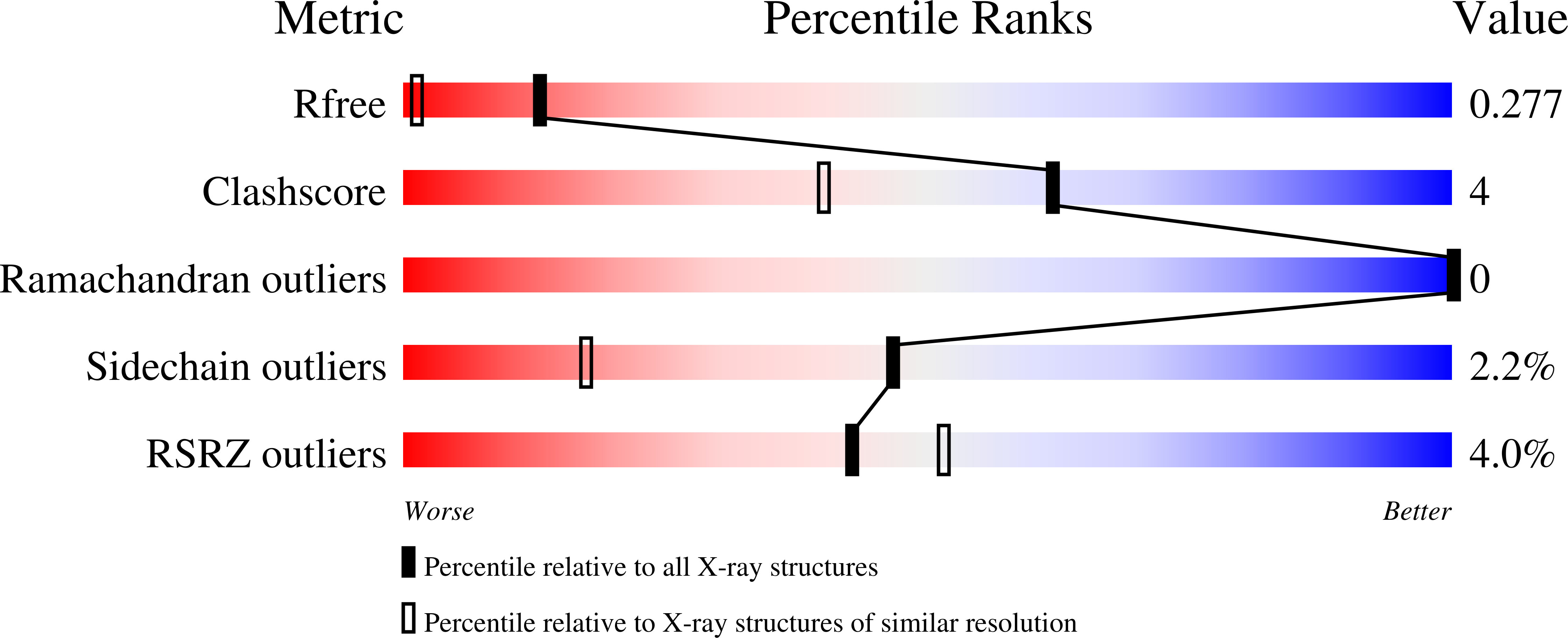 9N0J validation report