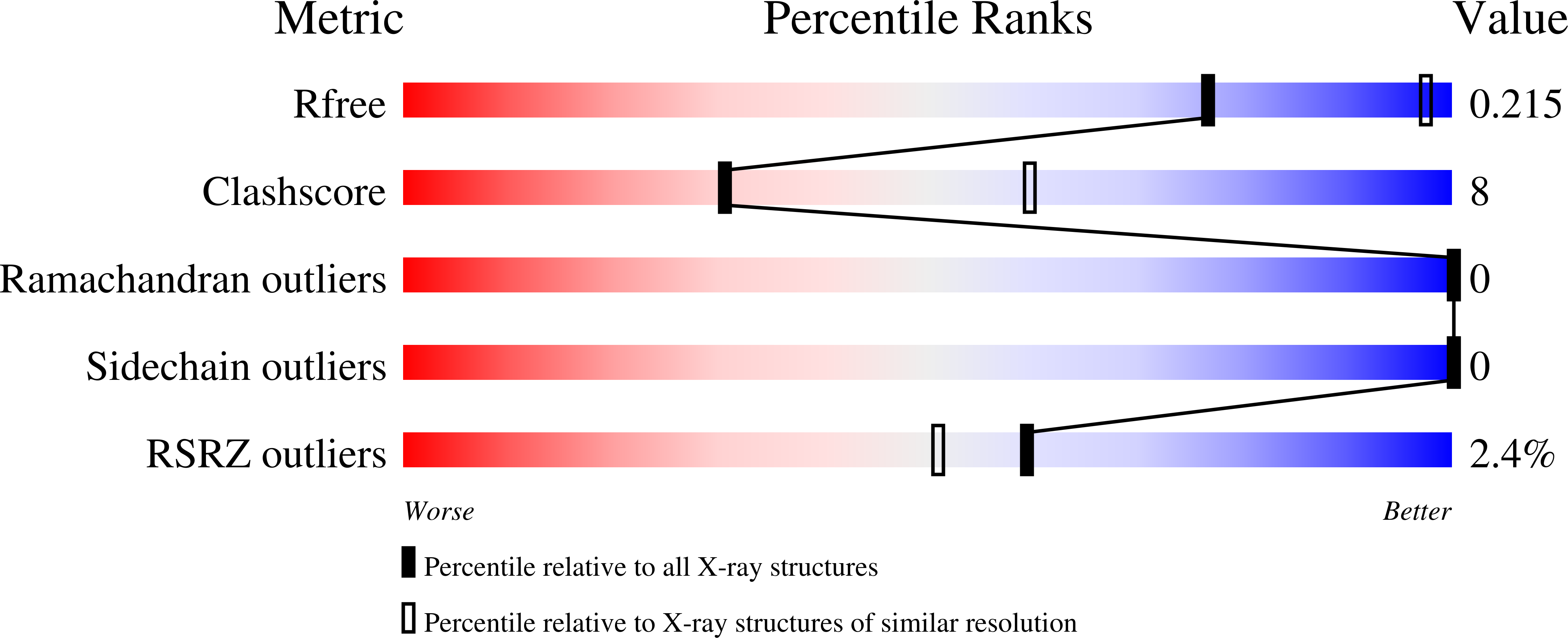 9N1R validation report