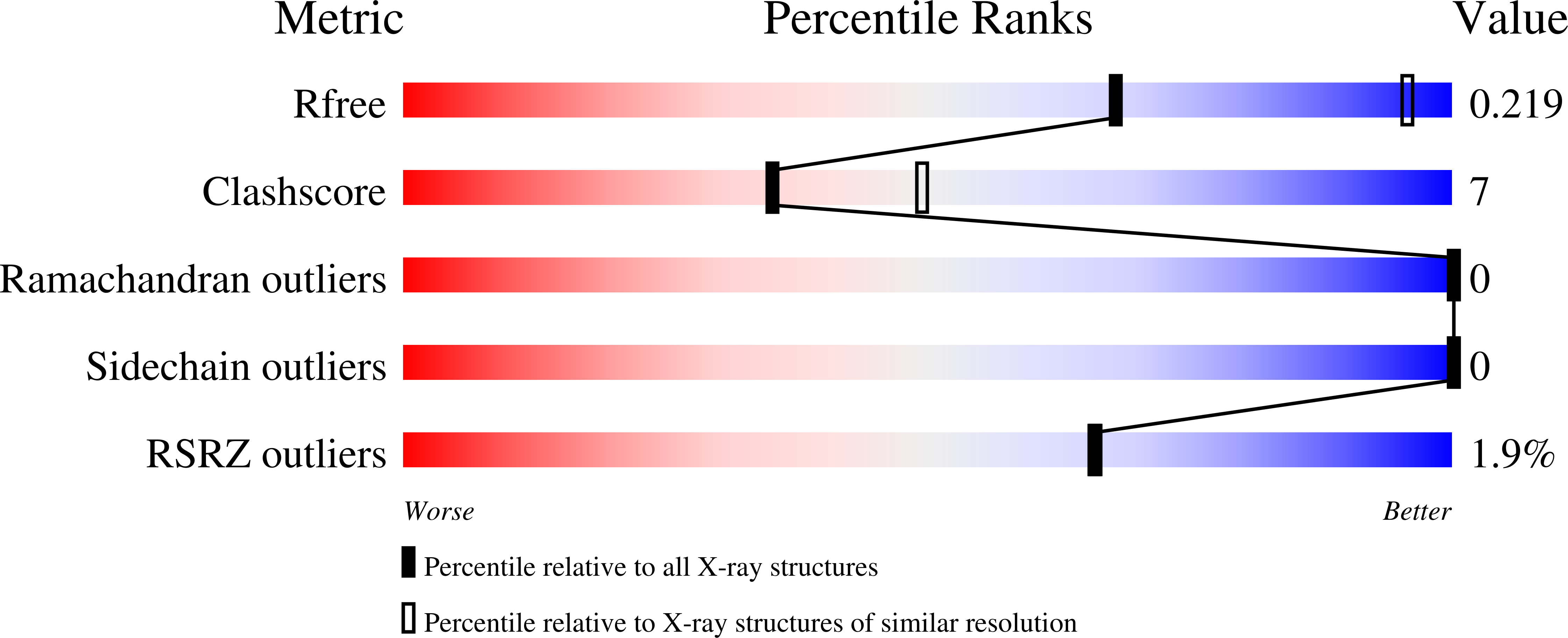 9N21 validation report