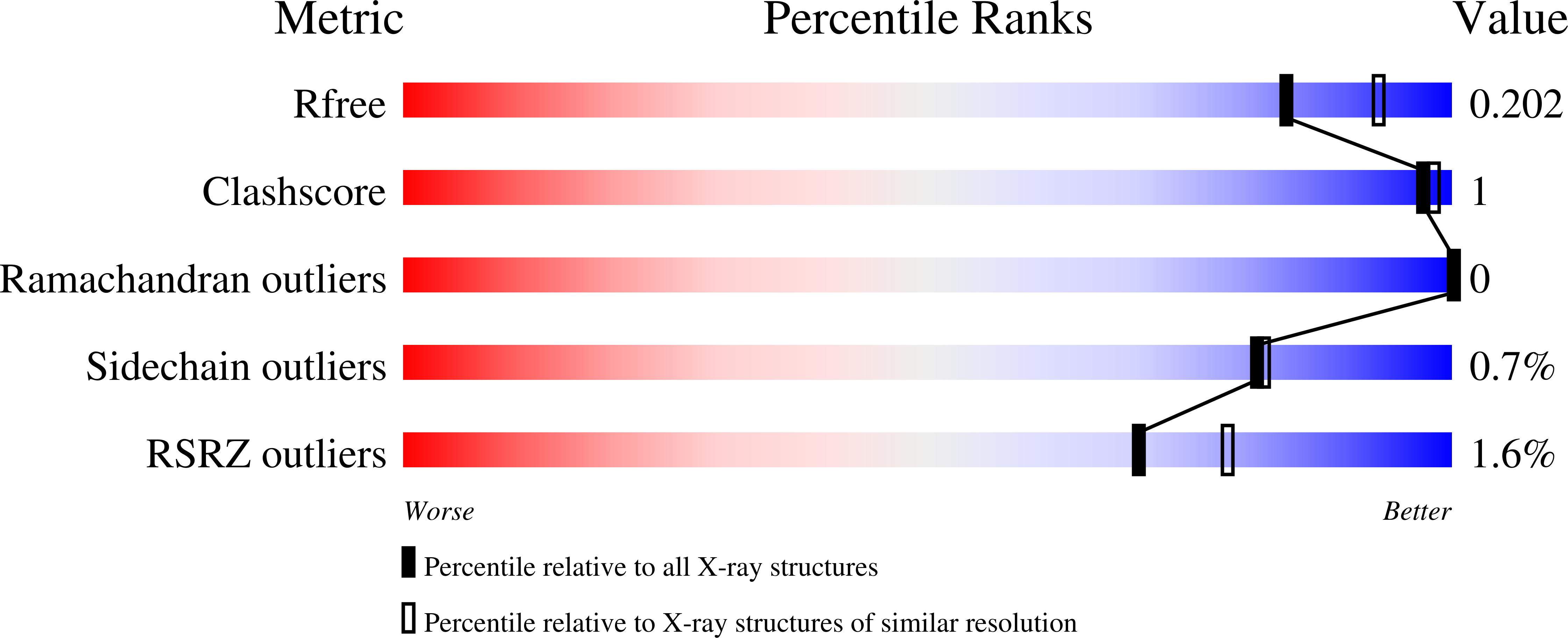 9N2V validation report