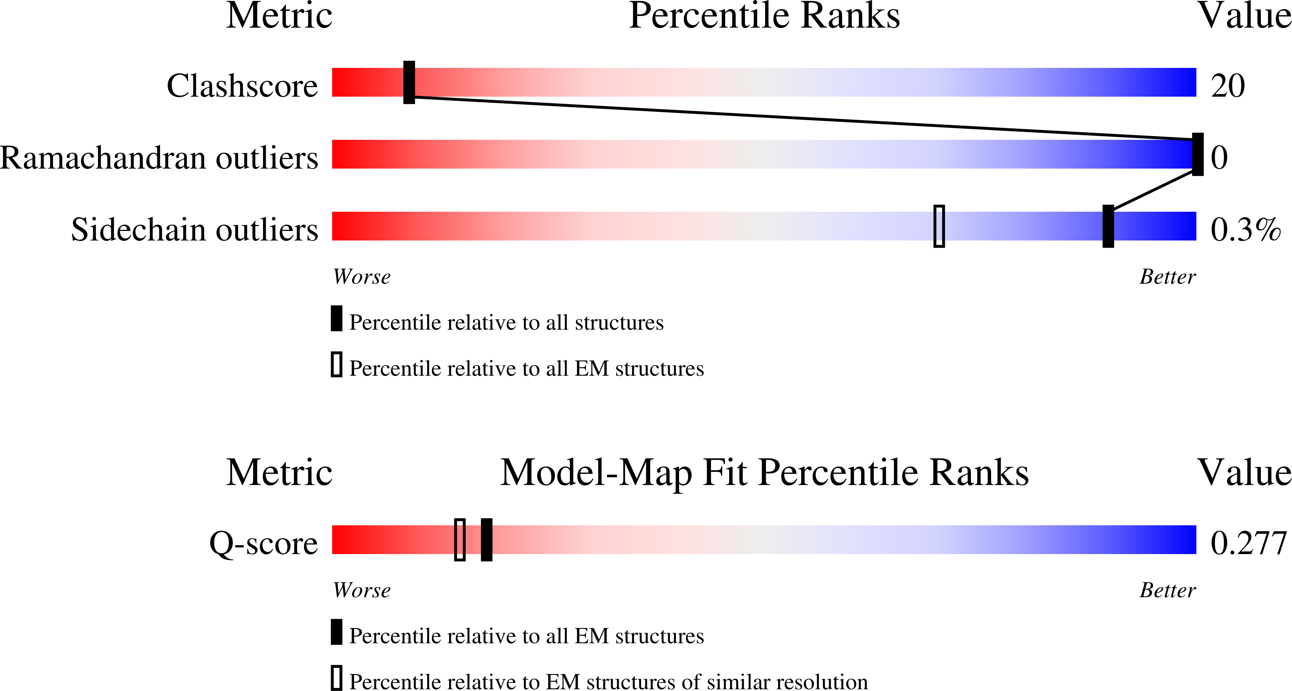 9N38 validation report