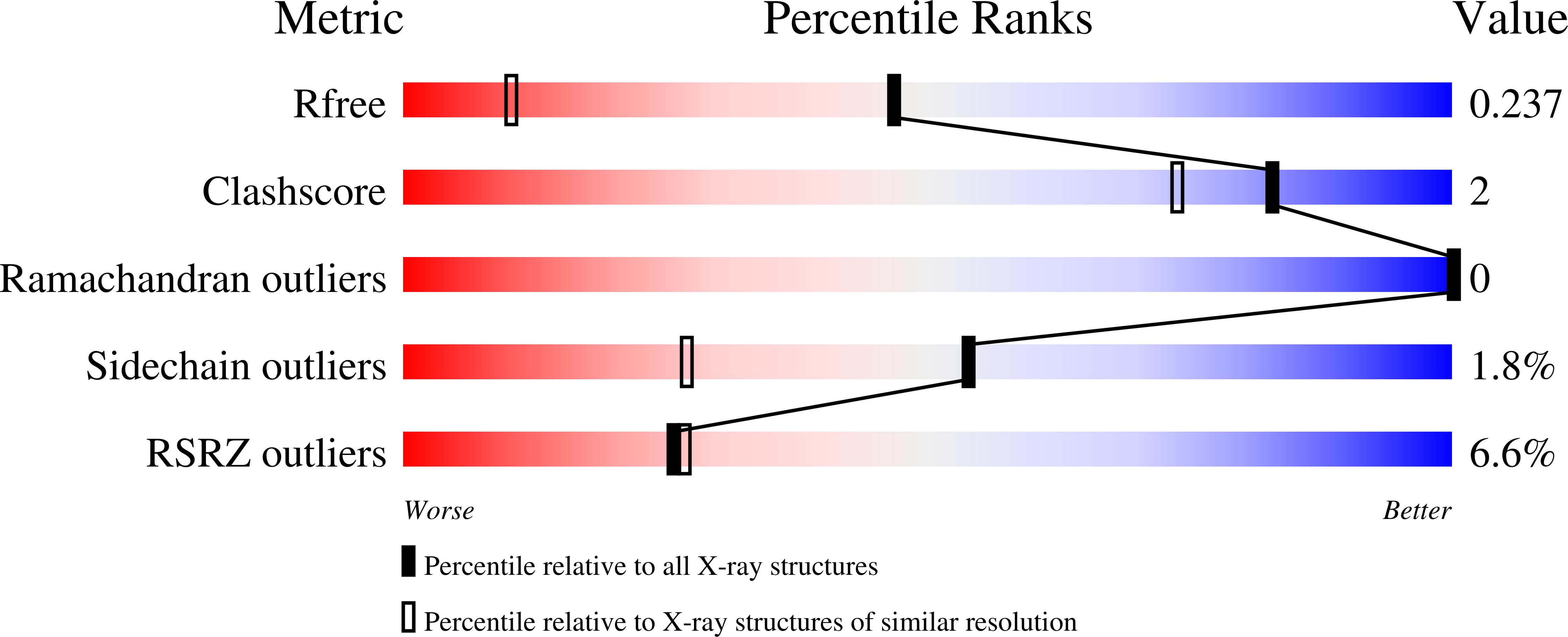 9N42 validation report
