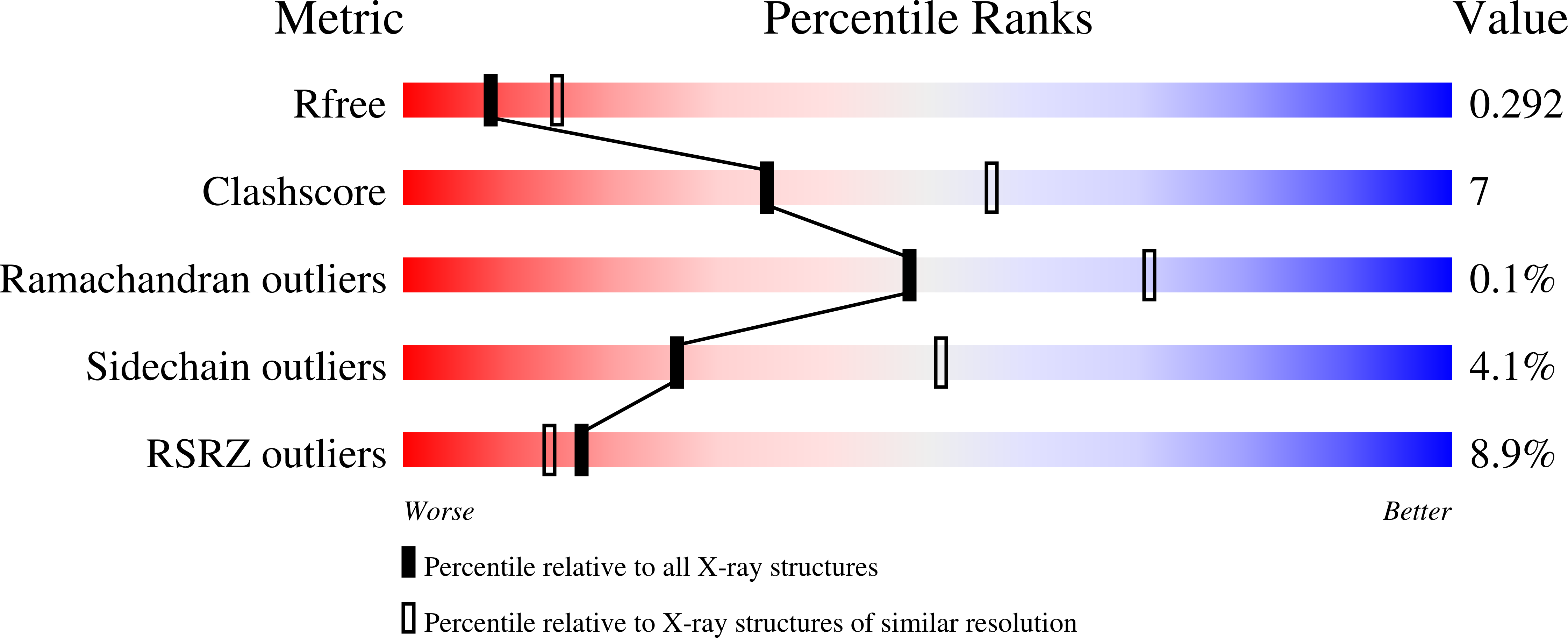 9N43 validation report