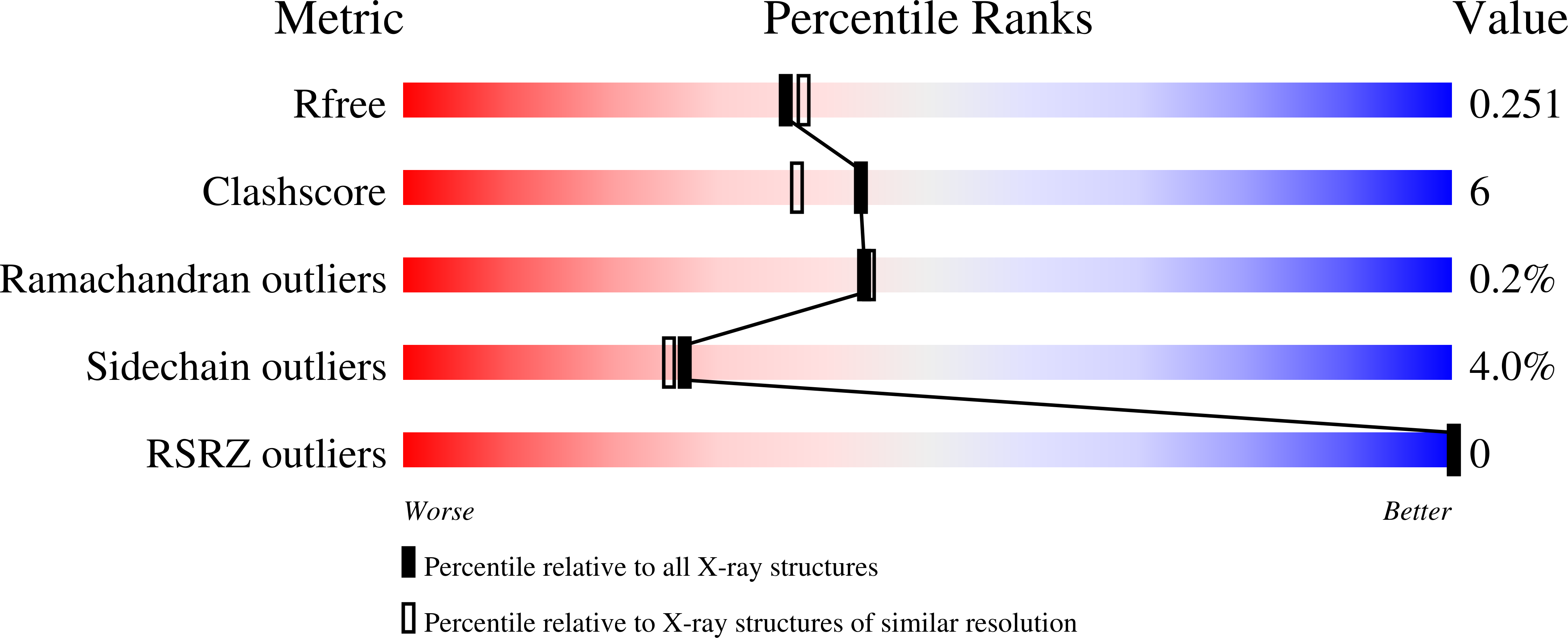 9N45 validation report