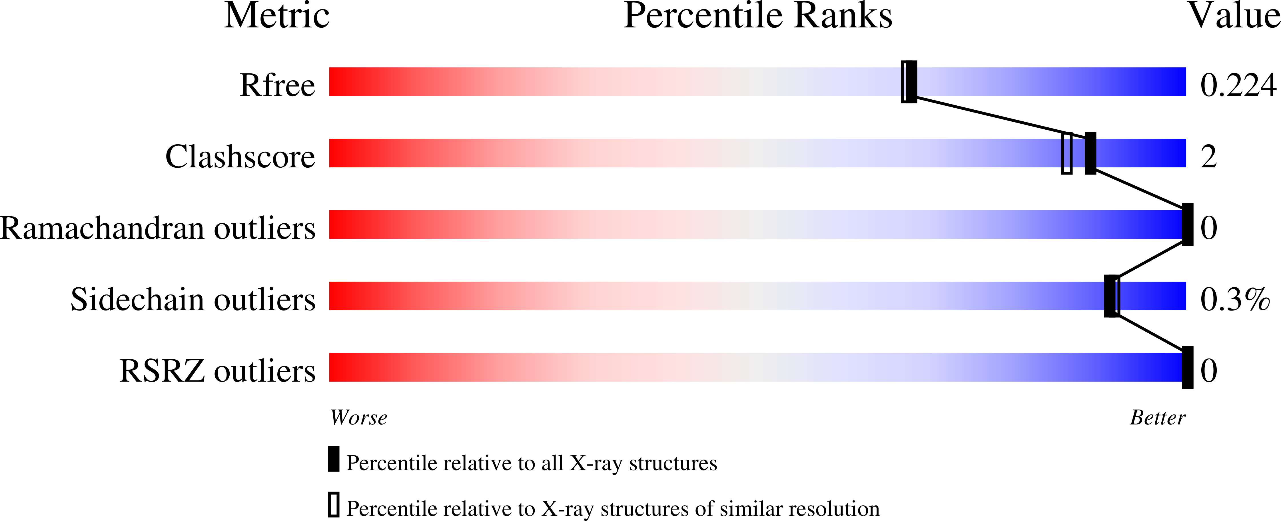 9N4A validation report