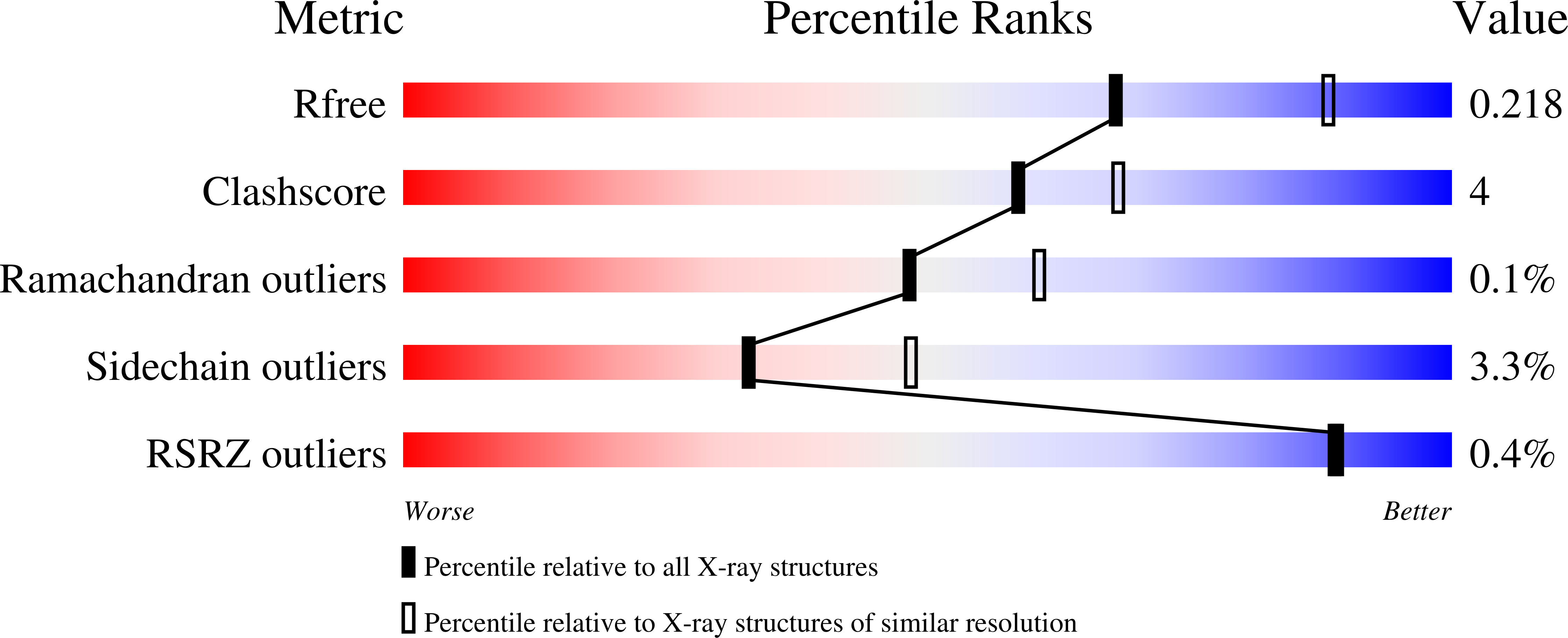 9N4C validation report
