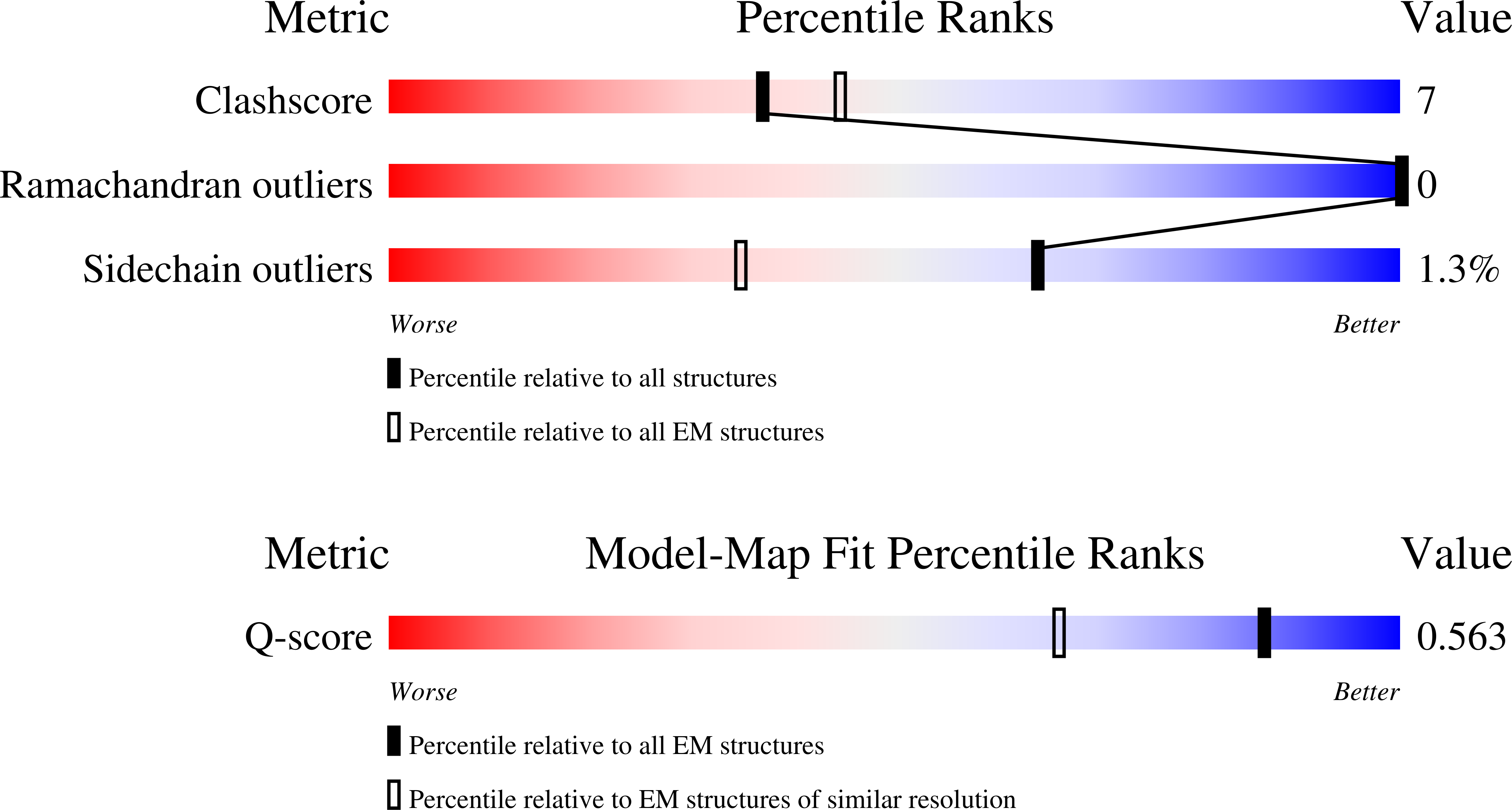 9N4E validation report