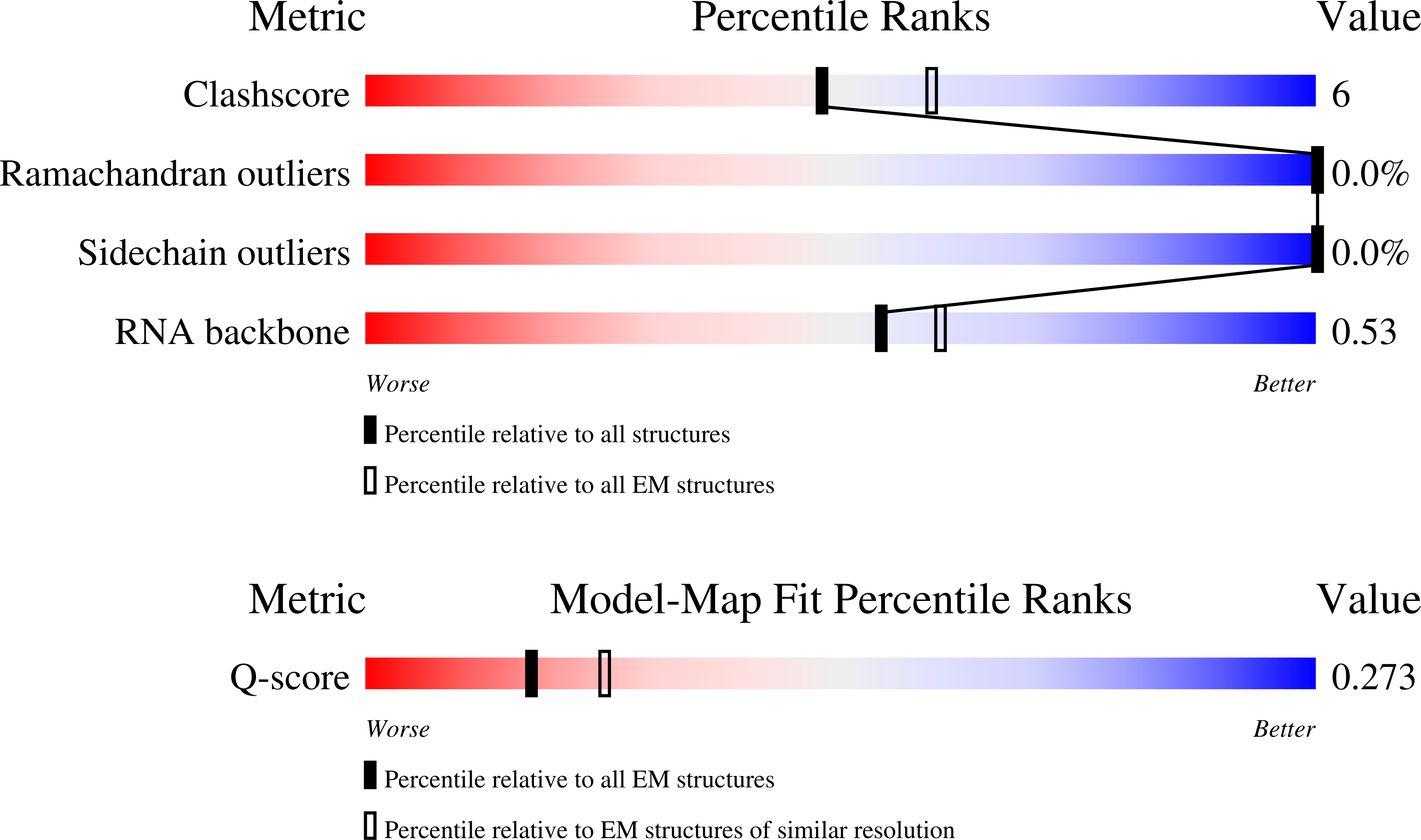 9N76 validation report