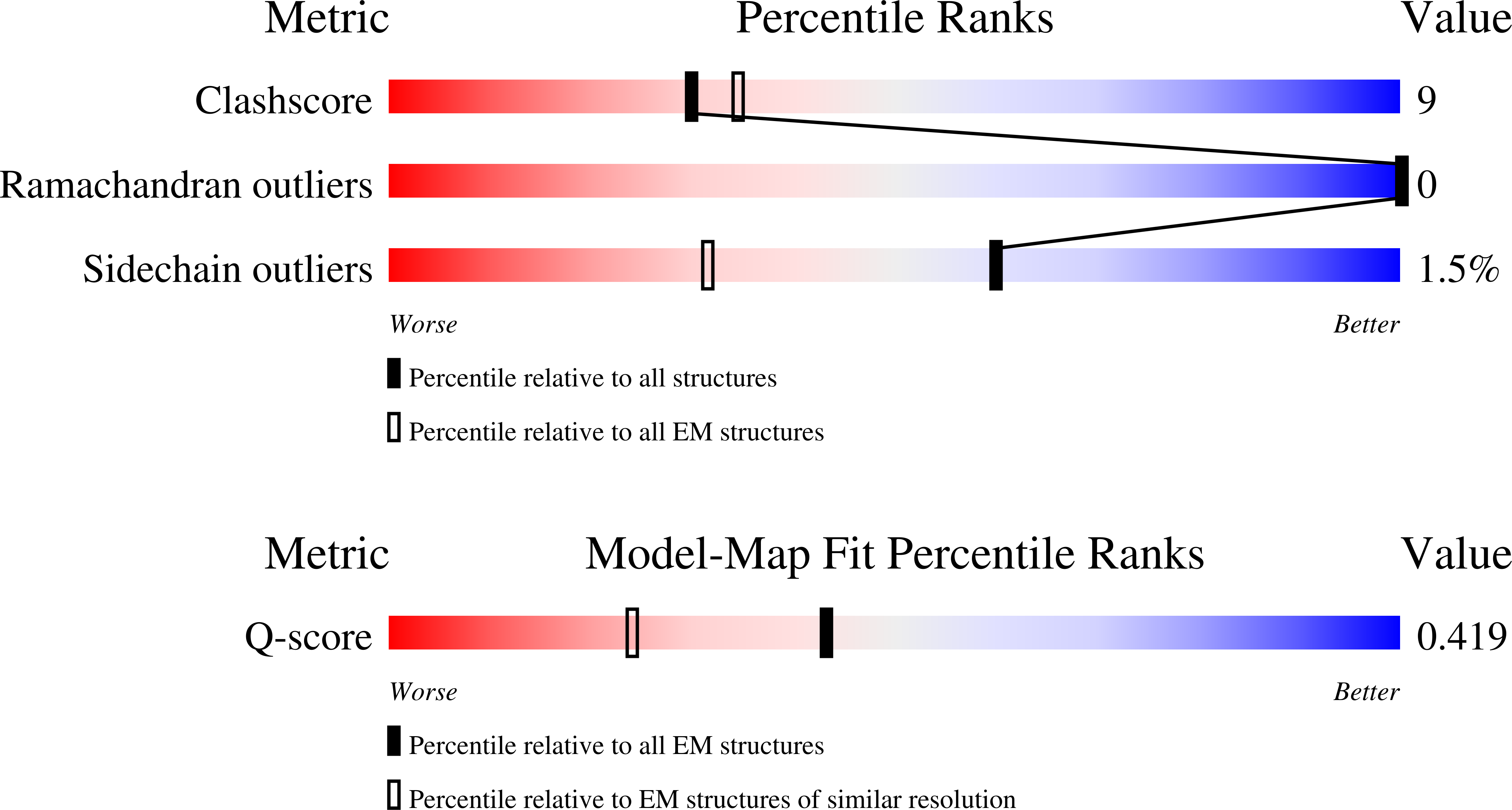 9N8F validation report