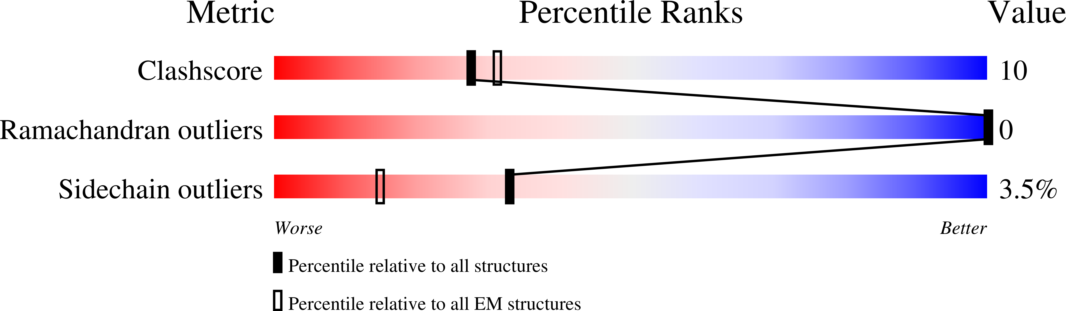 9N8M validation report