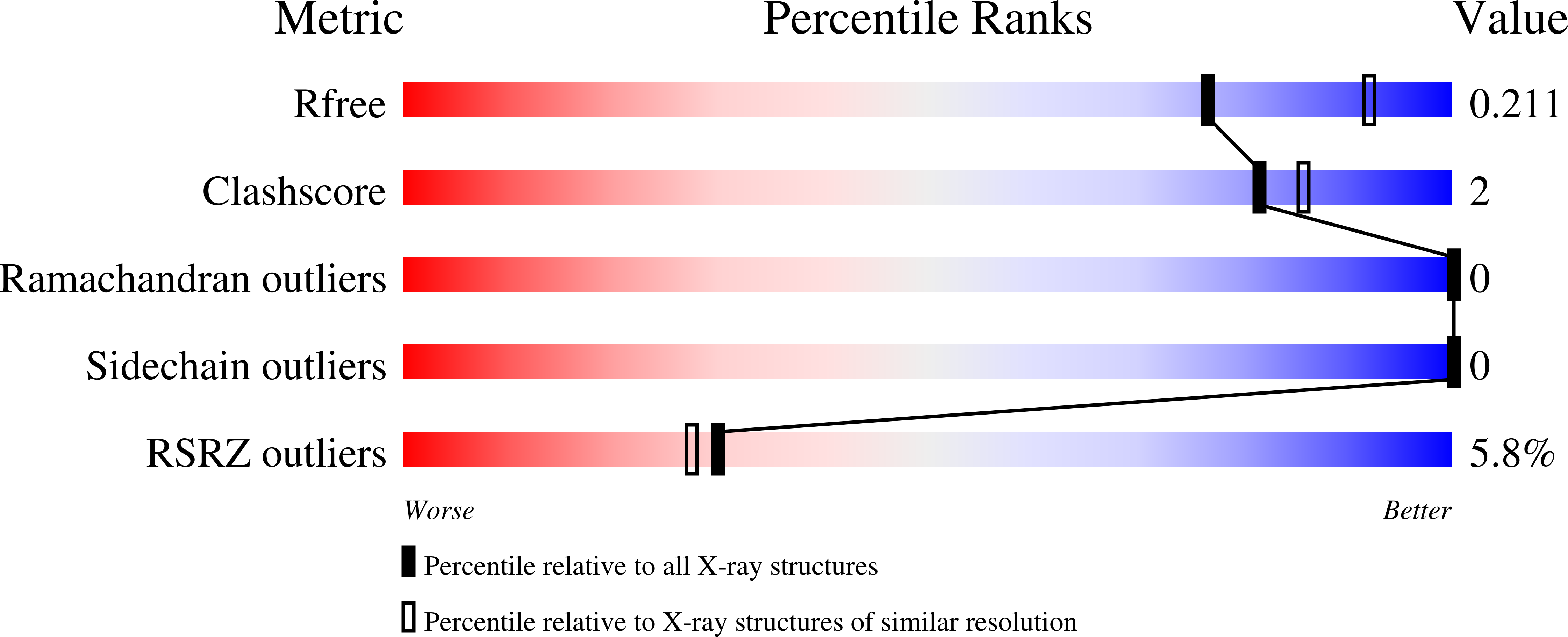 9N8N validation report