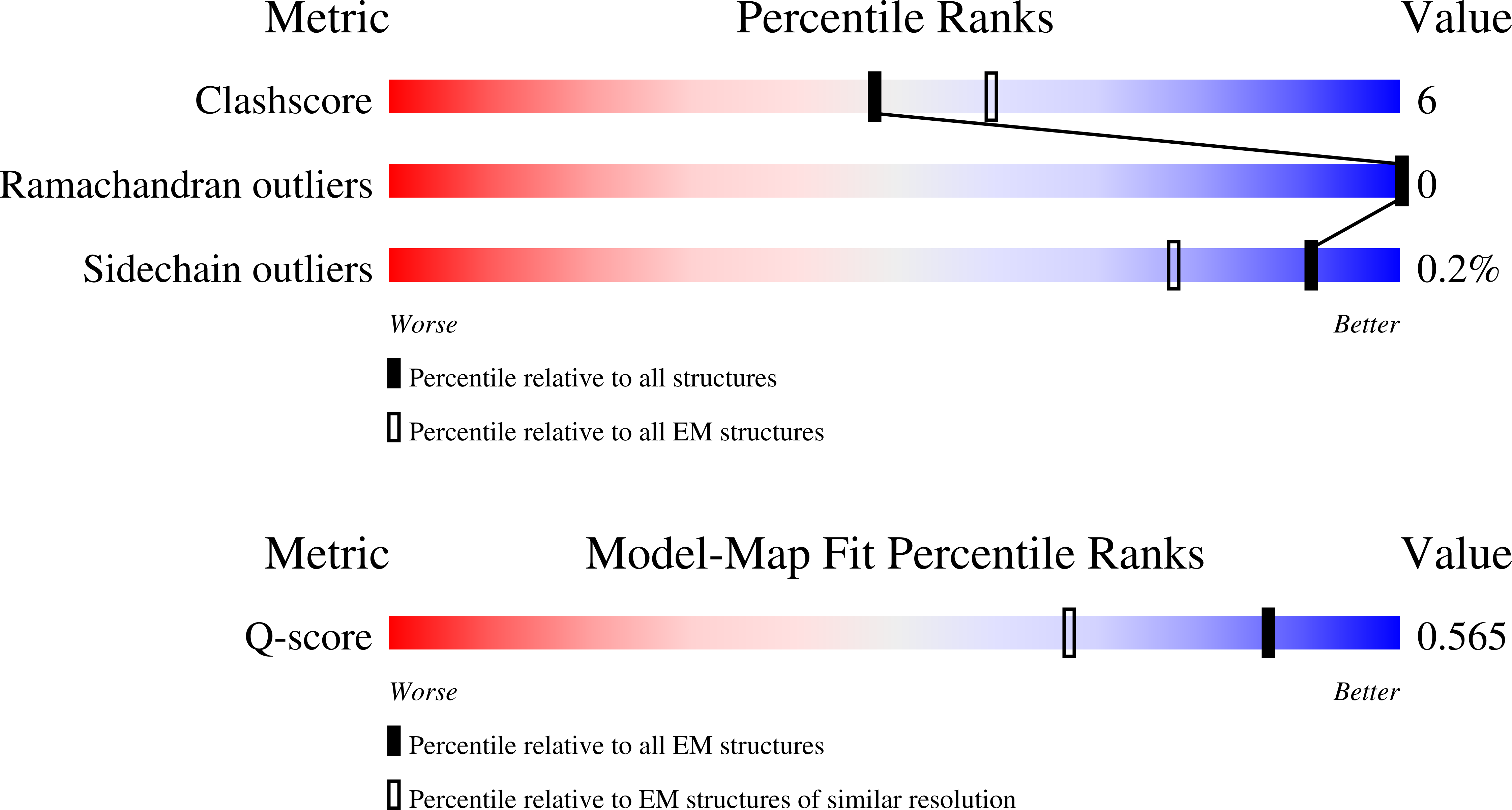 9N9E validation report