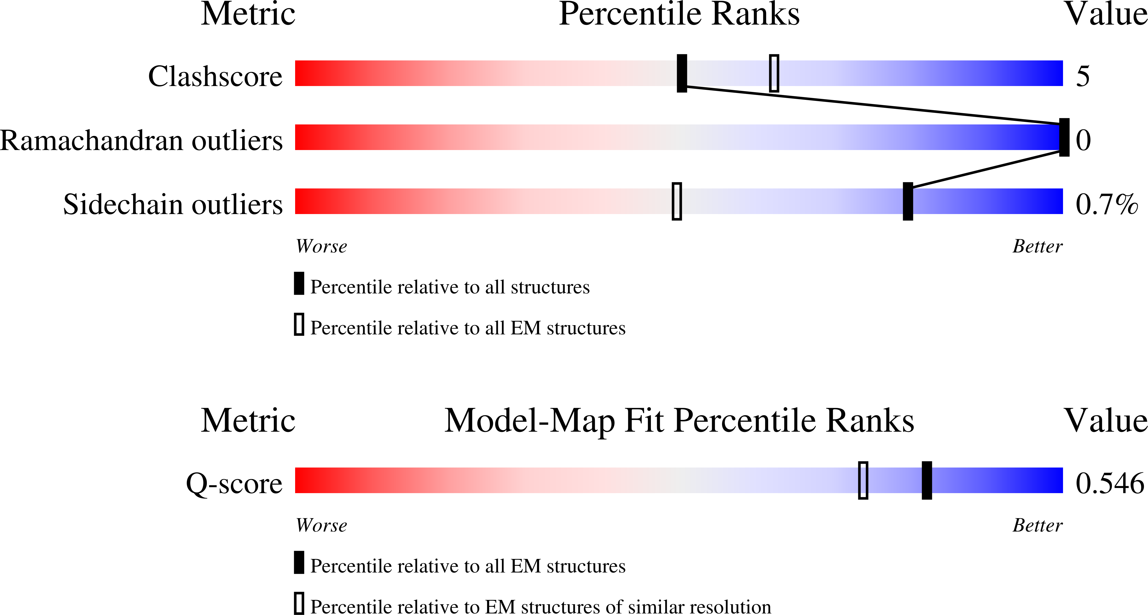 9N9F validation report