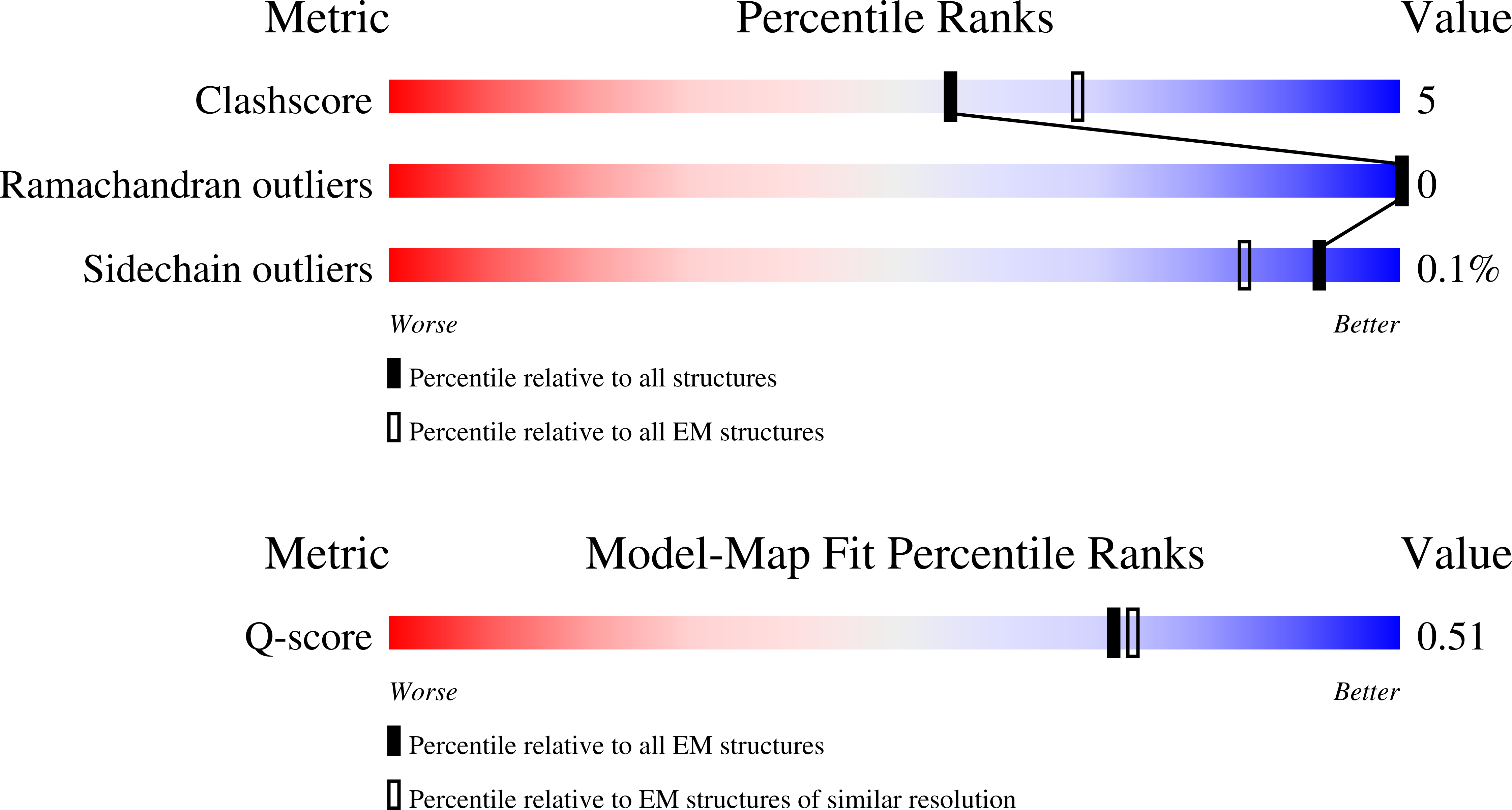 9N9I validation report