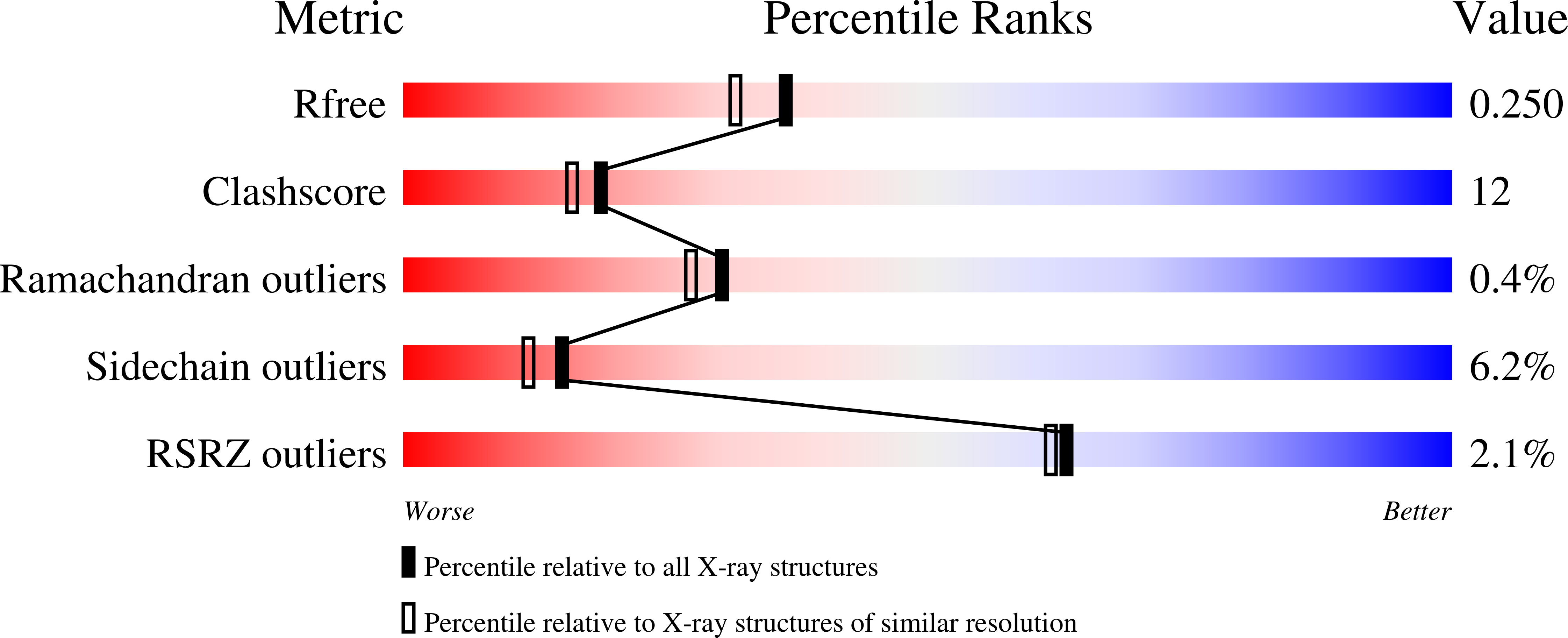 9NAD validation report