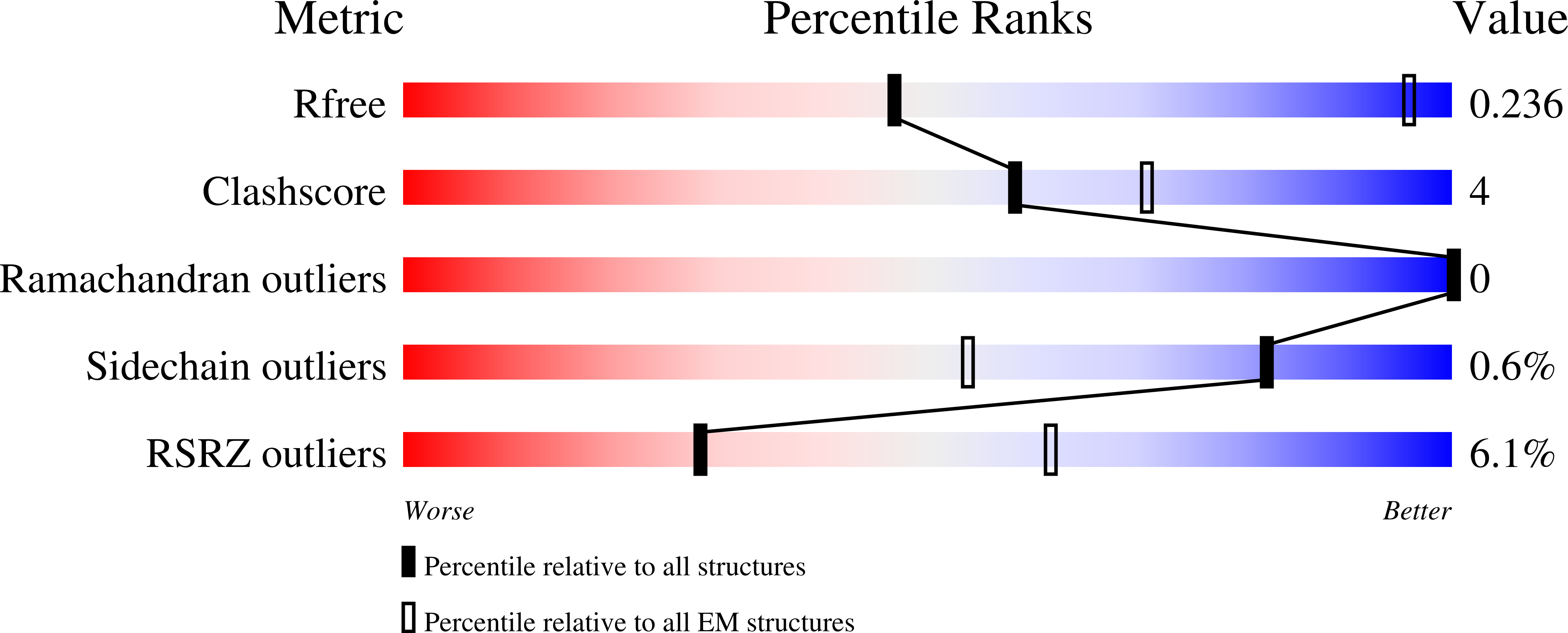 9NAR validation report