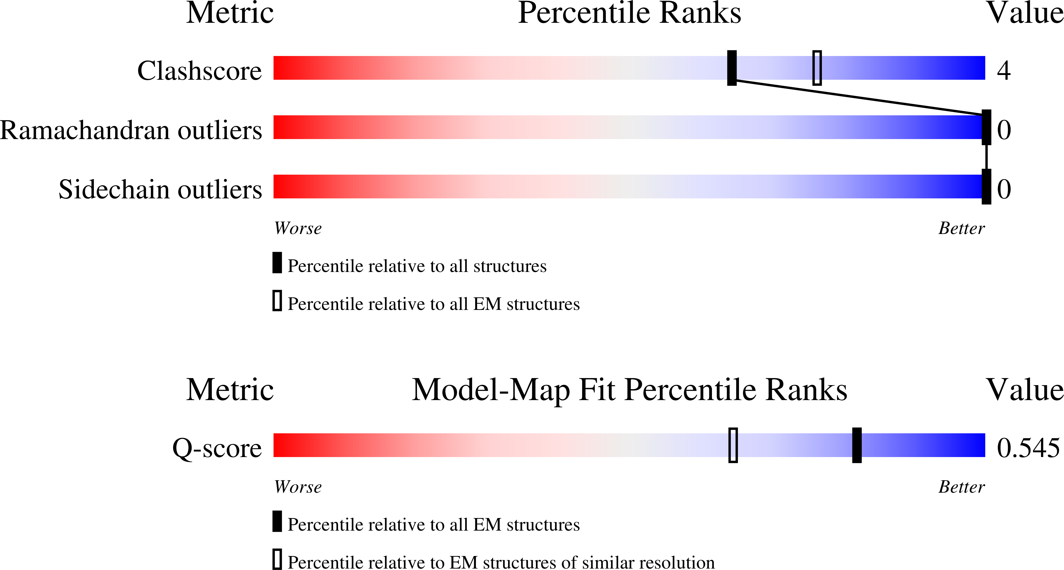 9NAU validation report