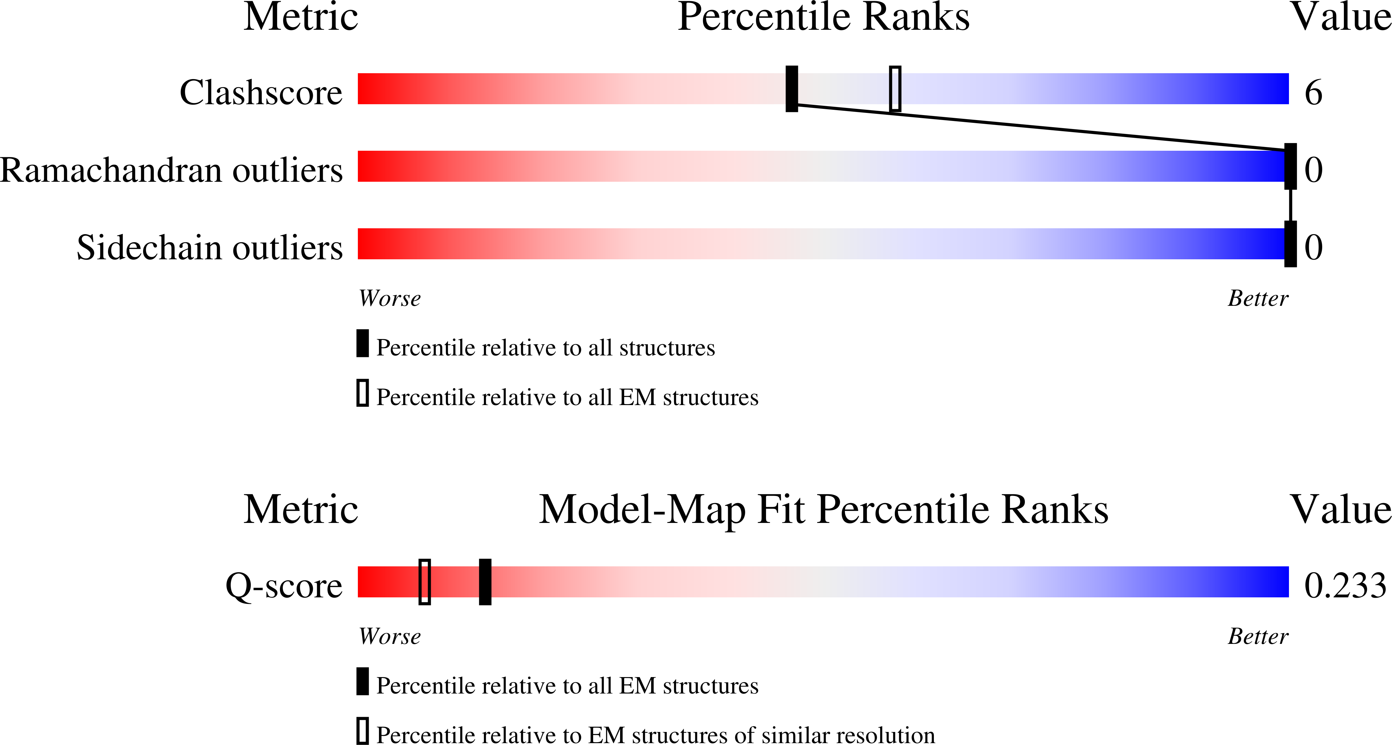 9NAV validation report