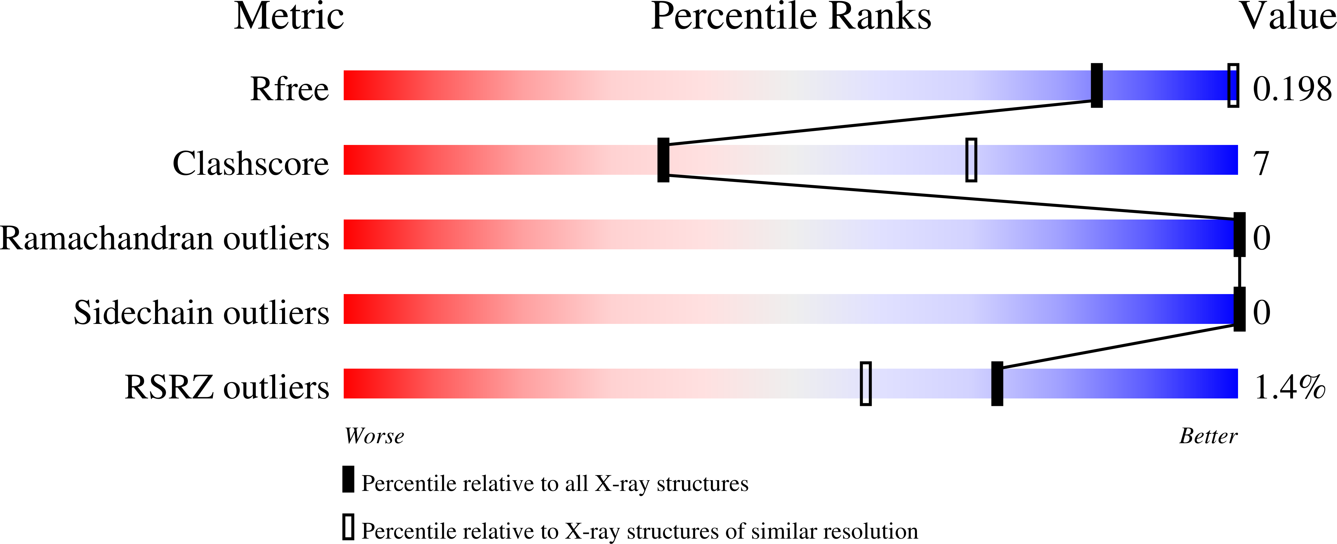 9nb0 validation report
