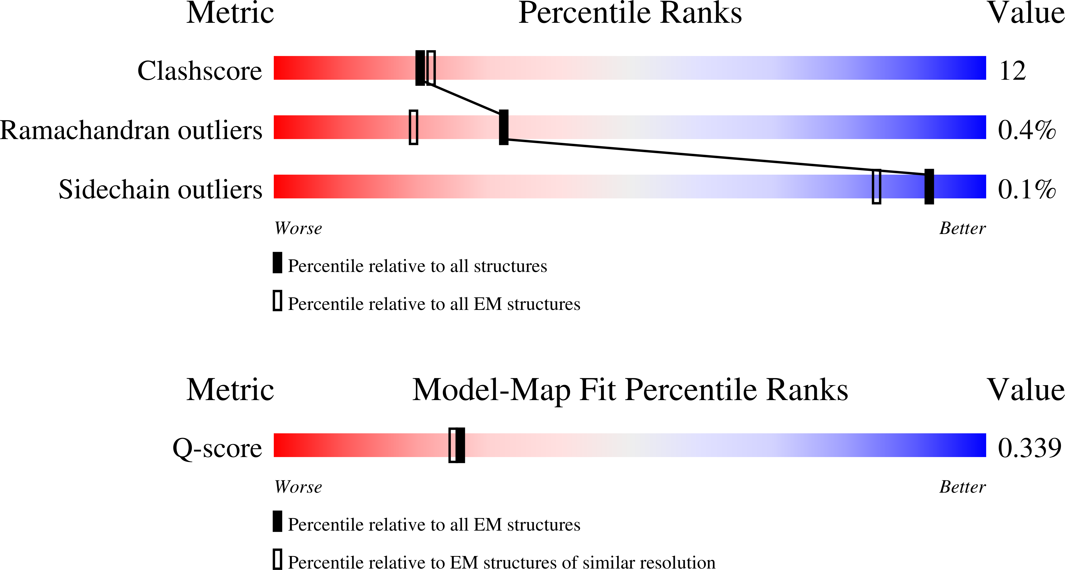 9NC9 validation report