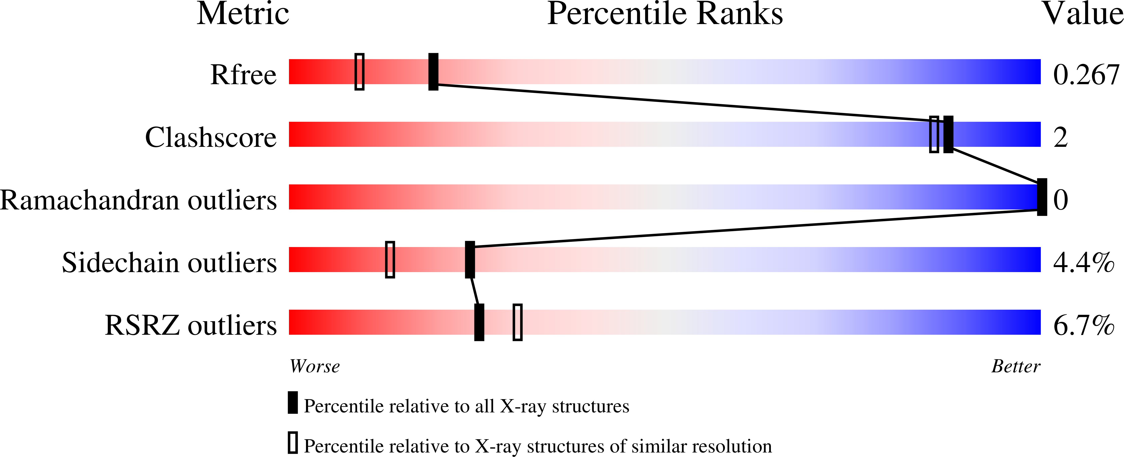 9NCE validation report