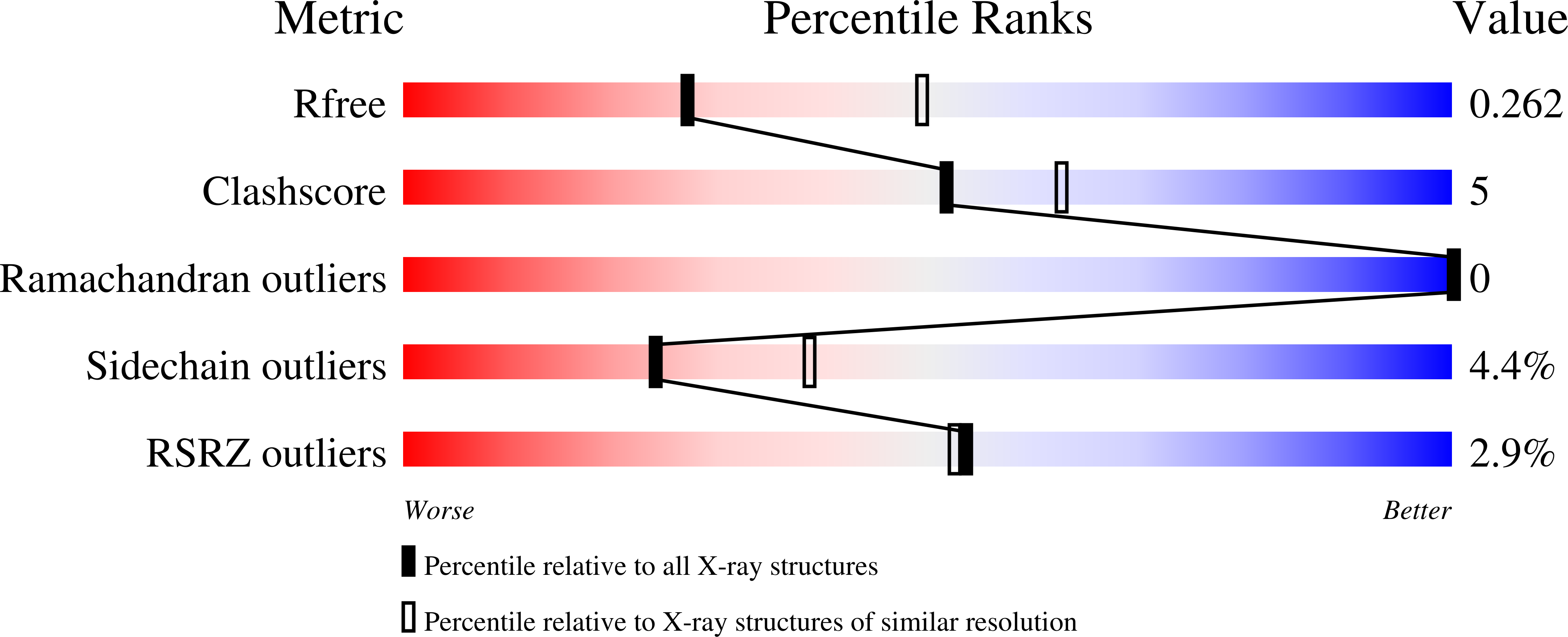 9NCG validation report