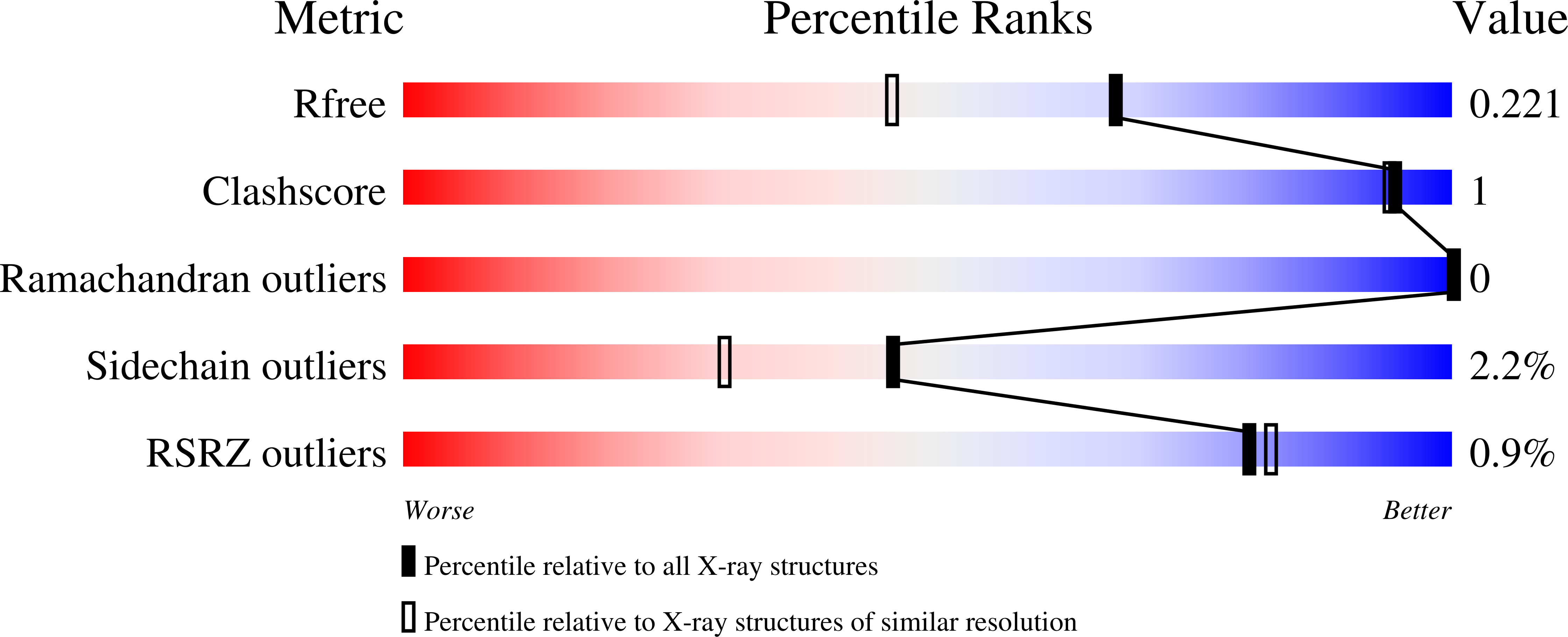 9NCL validation report