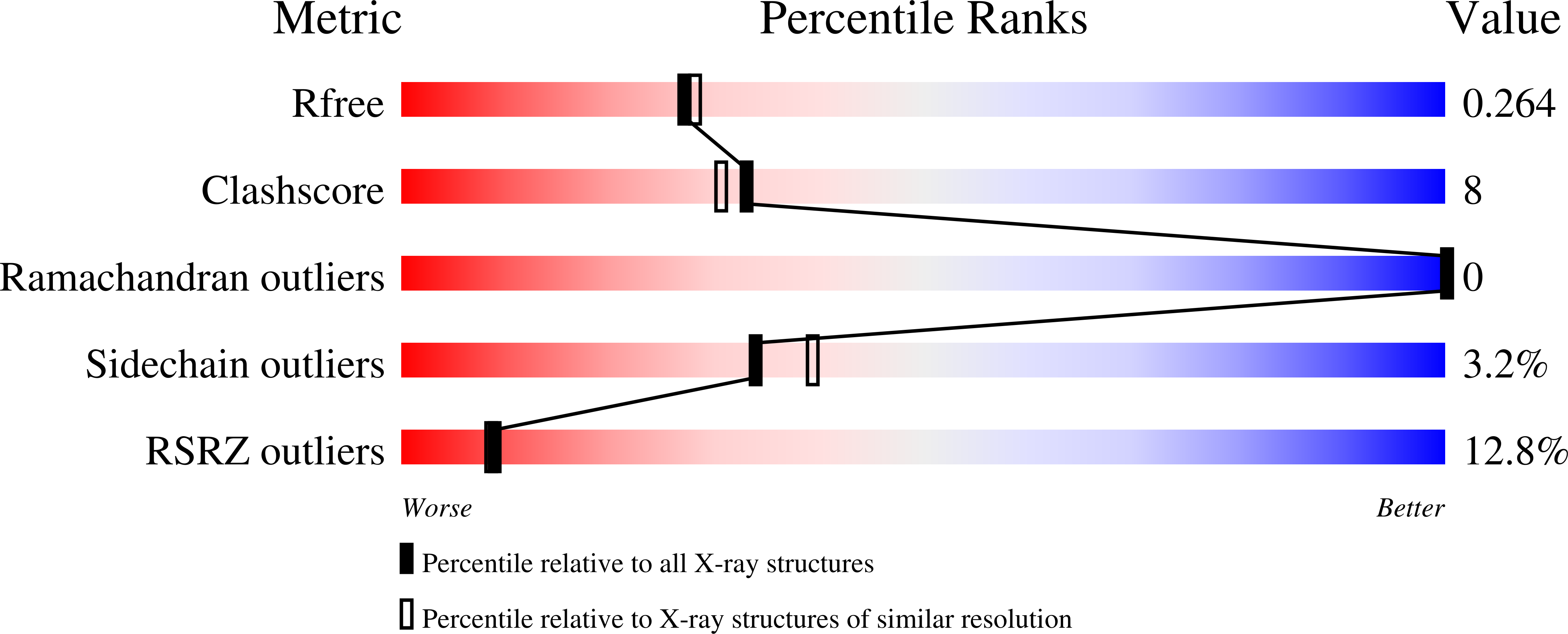 9NIS validation report