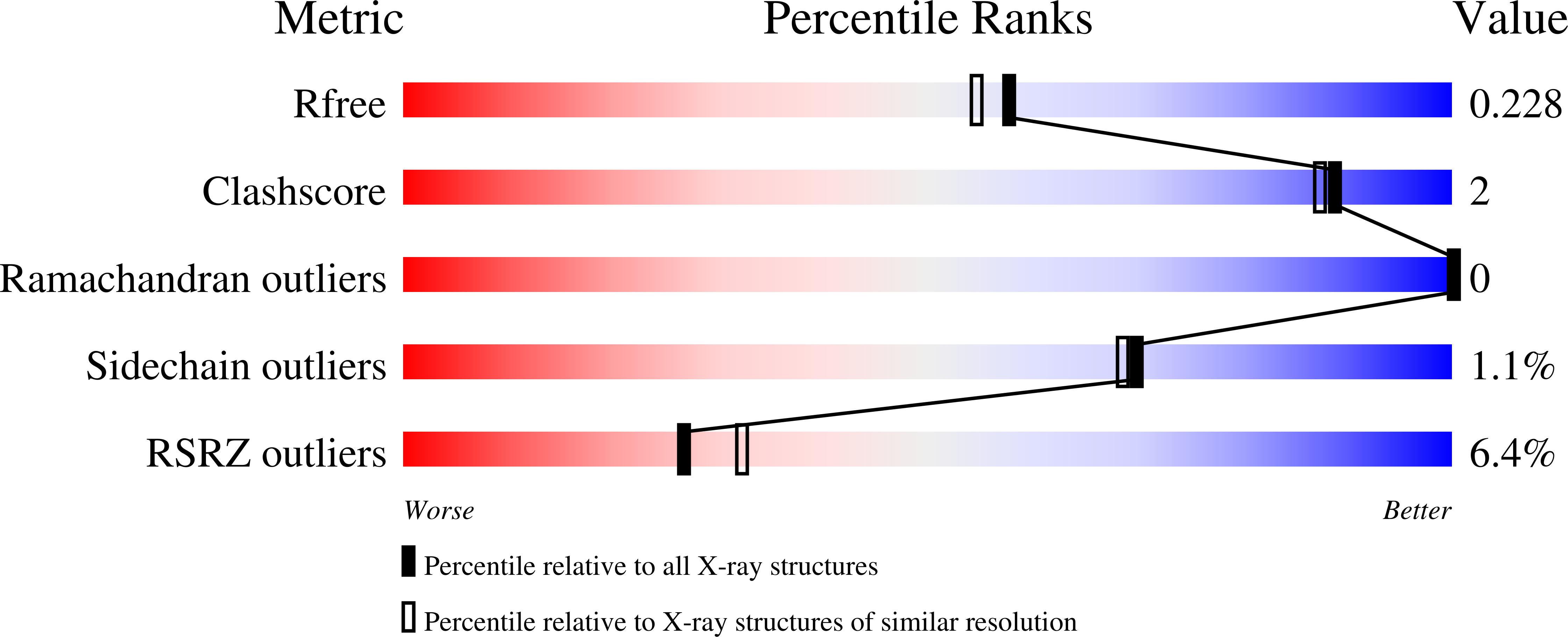 9NKN validation report