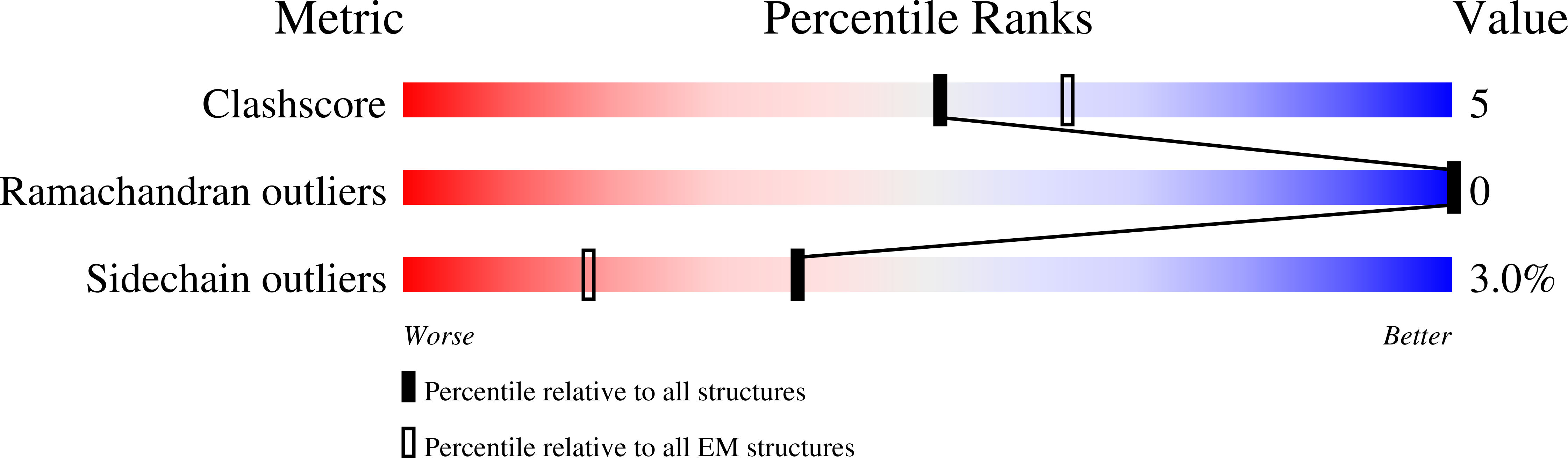 9NOV validation report