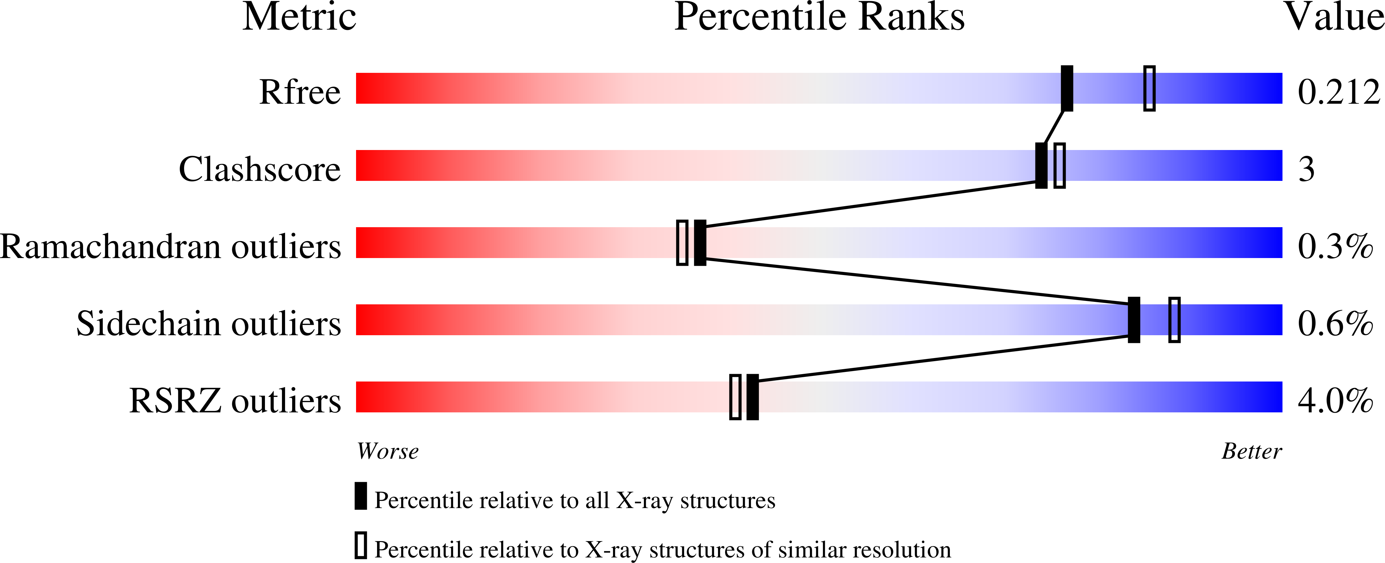 9NP8 validation report