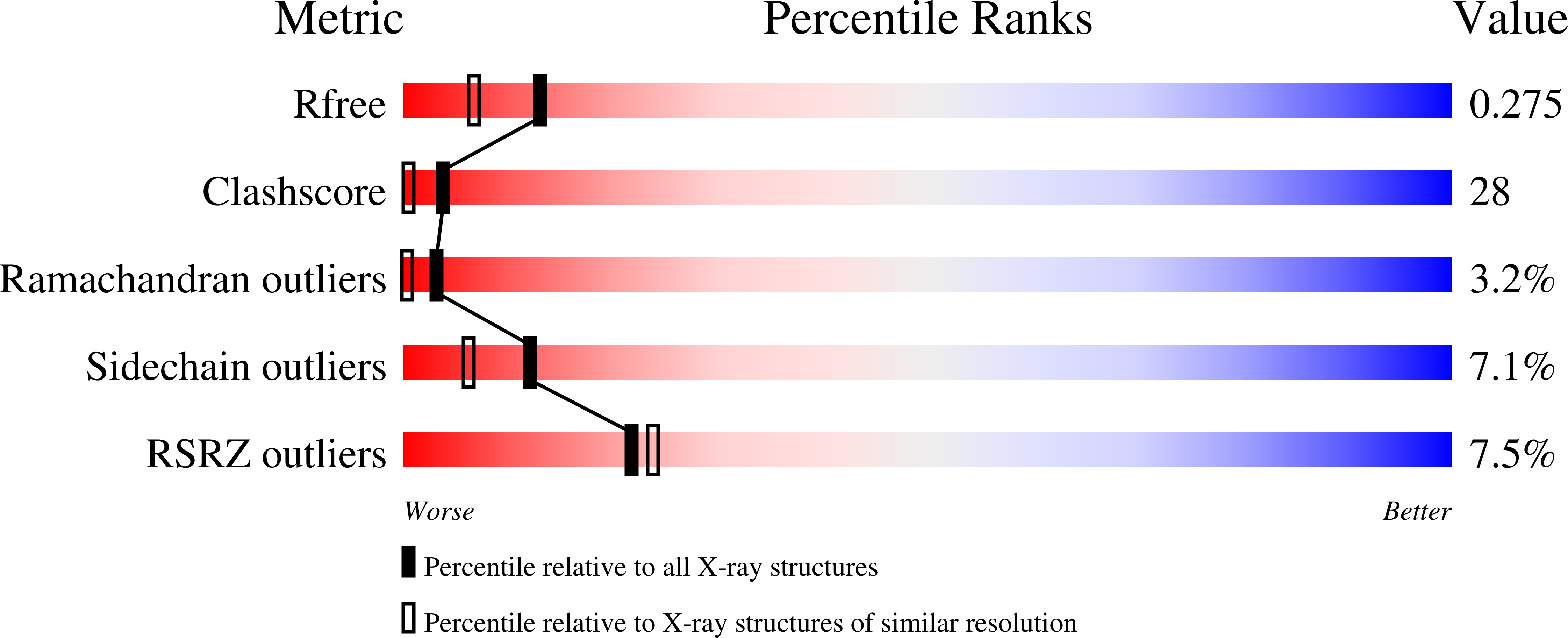 9NQO validation report