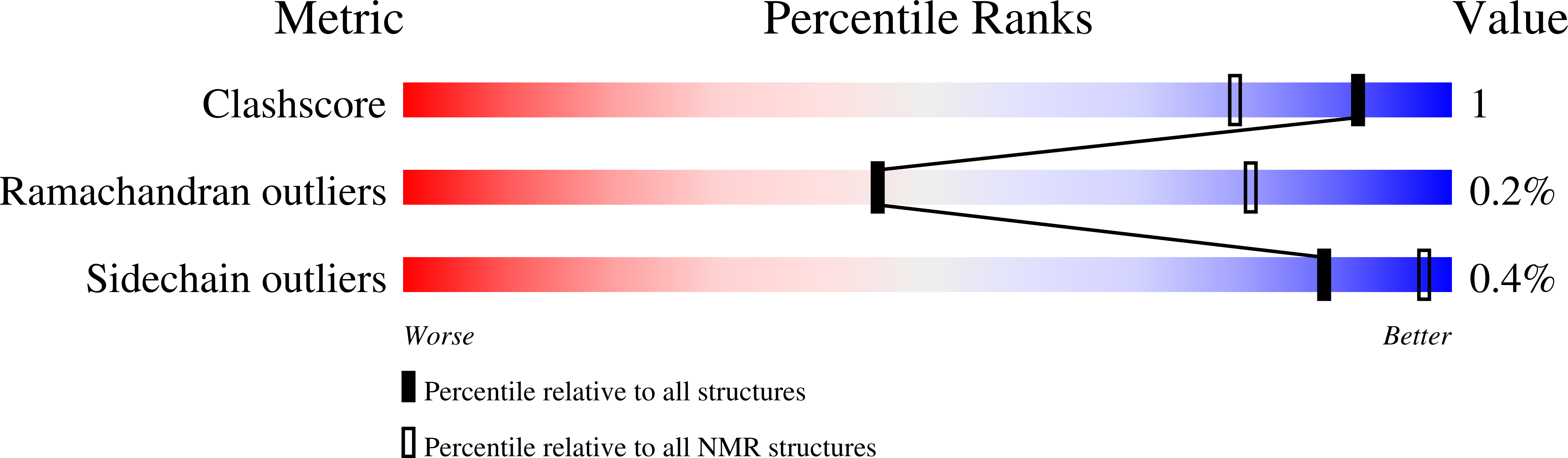 9NS0 validation report