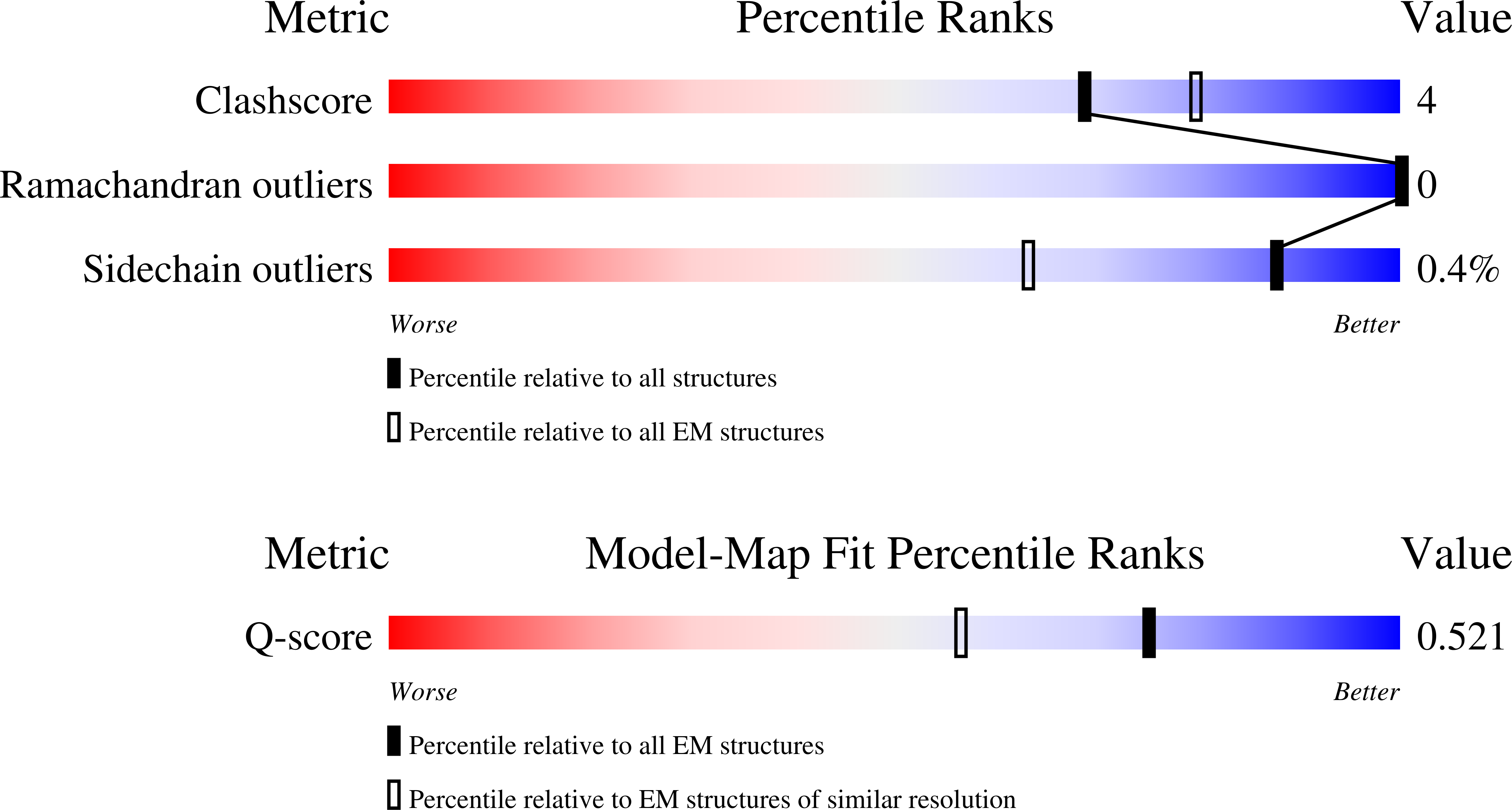 9NVP validation report