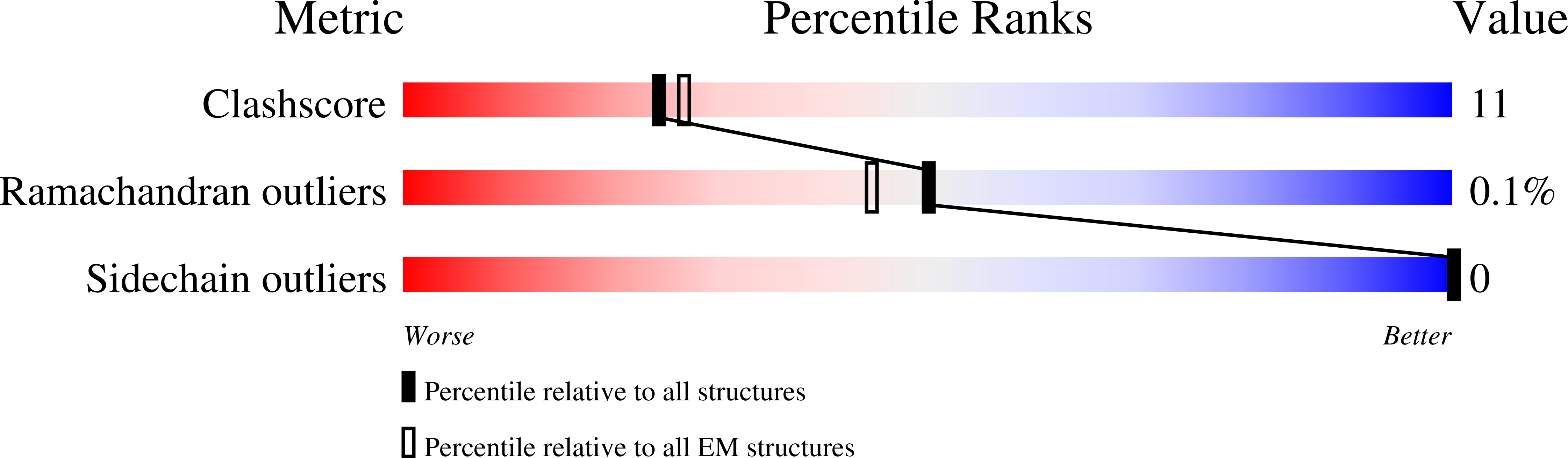 9O4A validation report