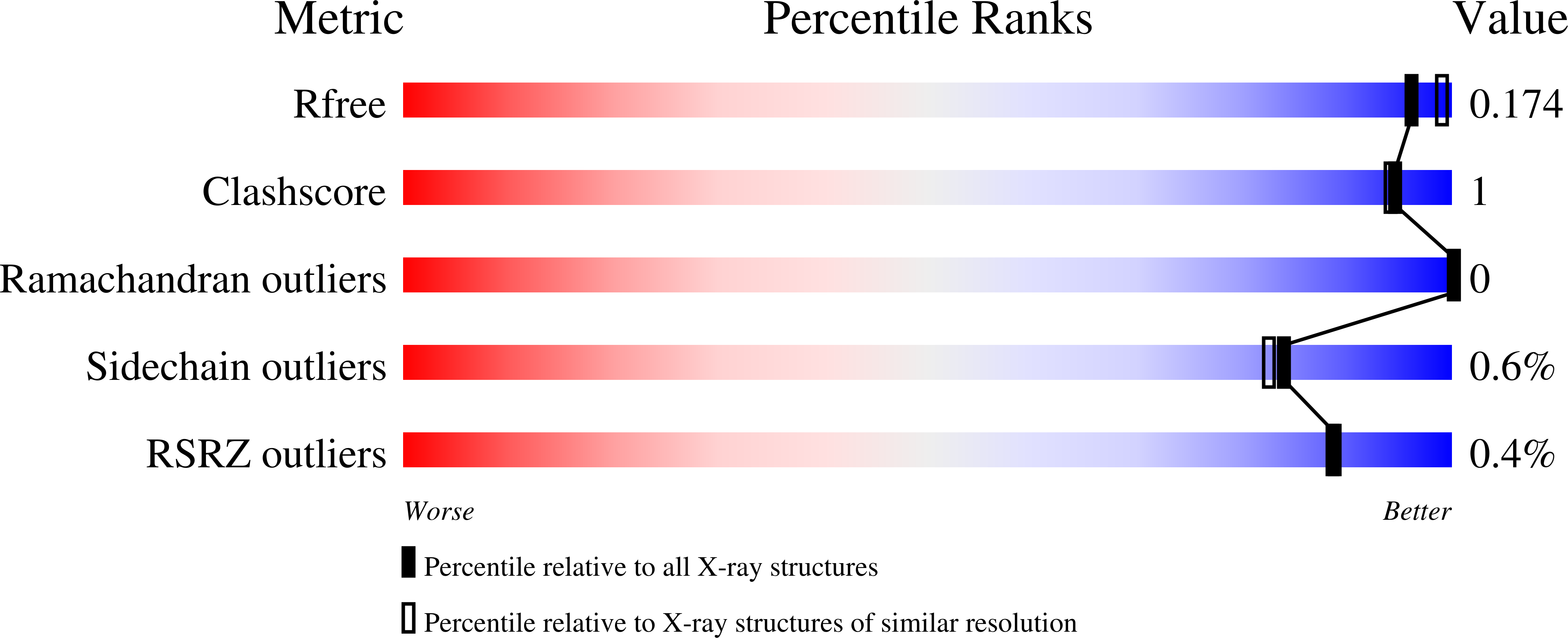 9O50 validation report