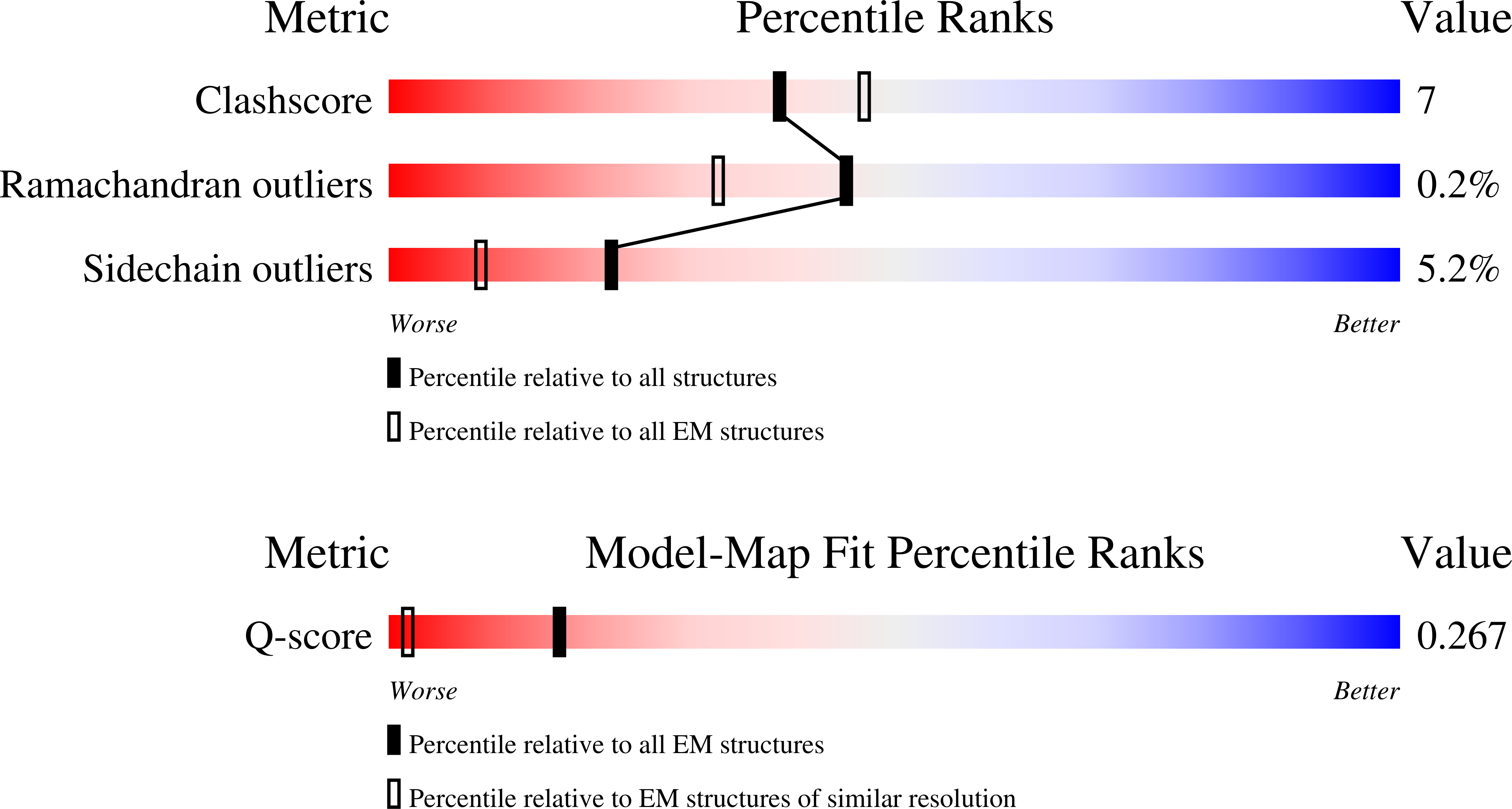 9O7O validation report