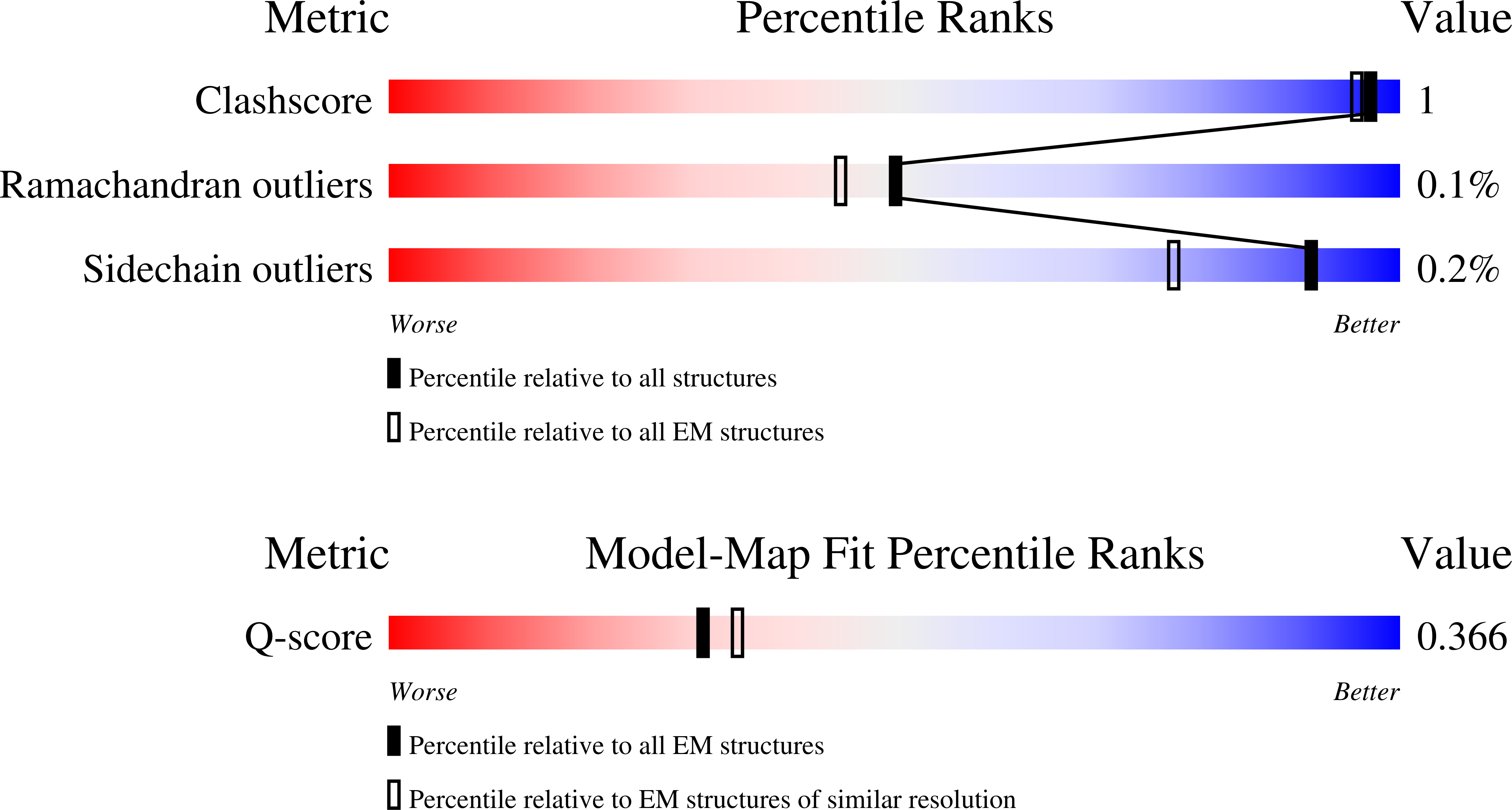 9O8M validation report